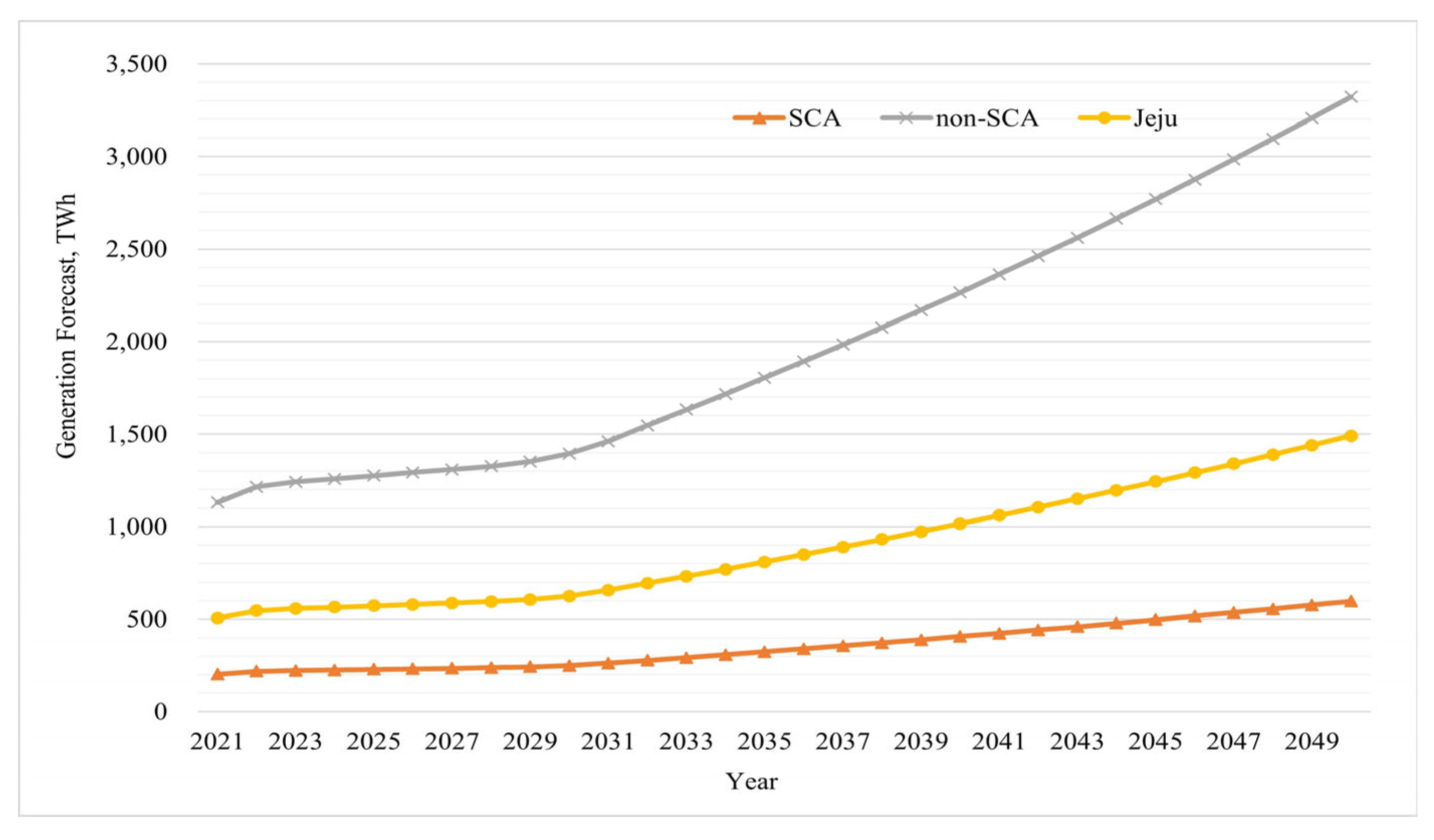 Energies 17 00926 g032