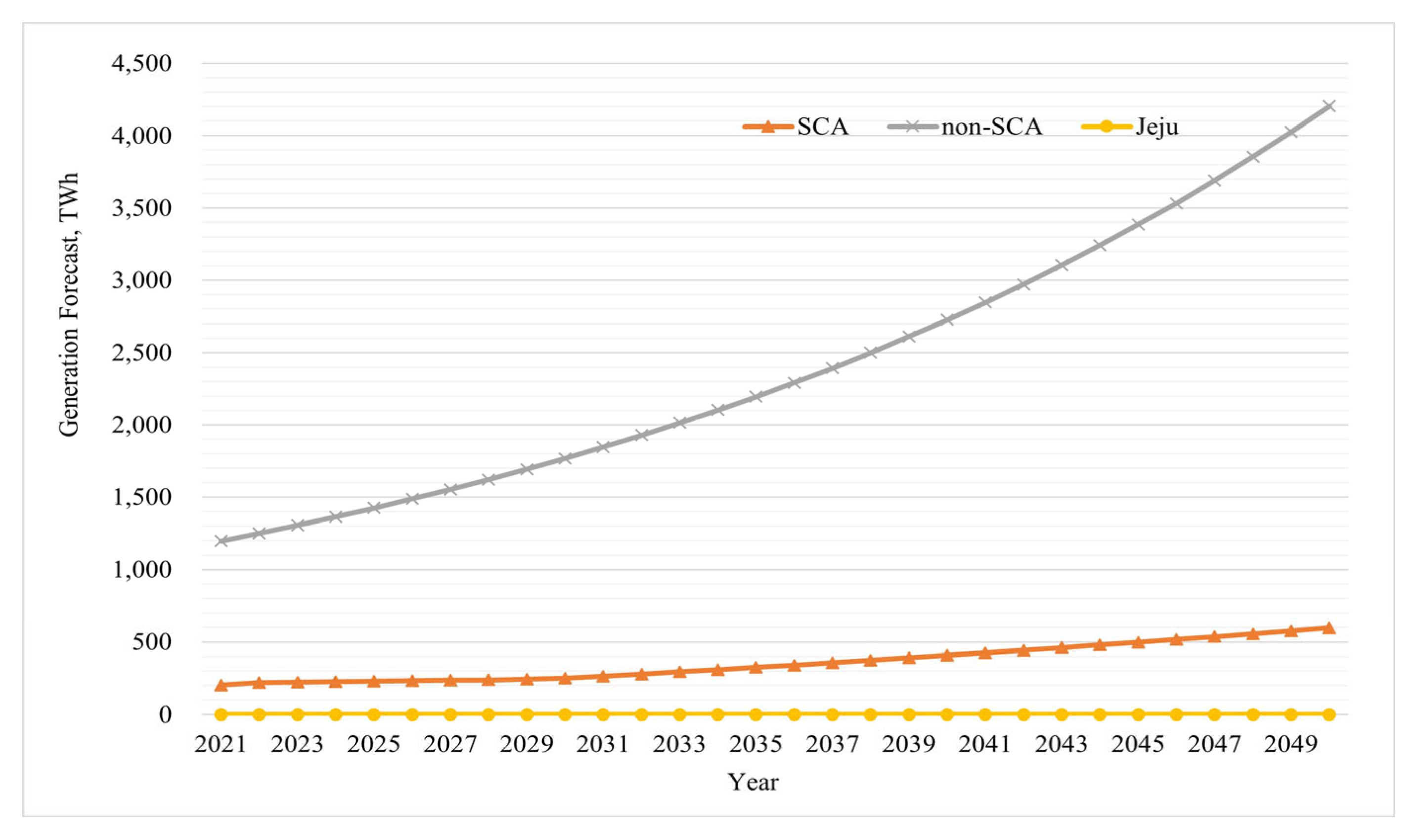 Energies 17 00926 g033