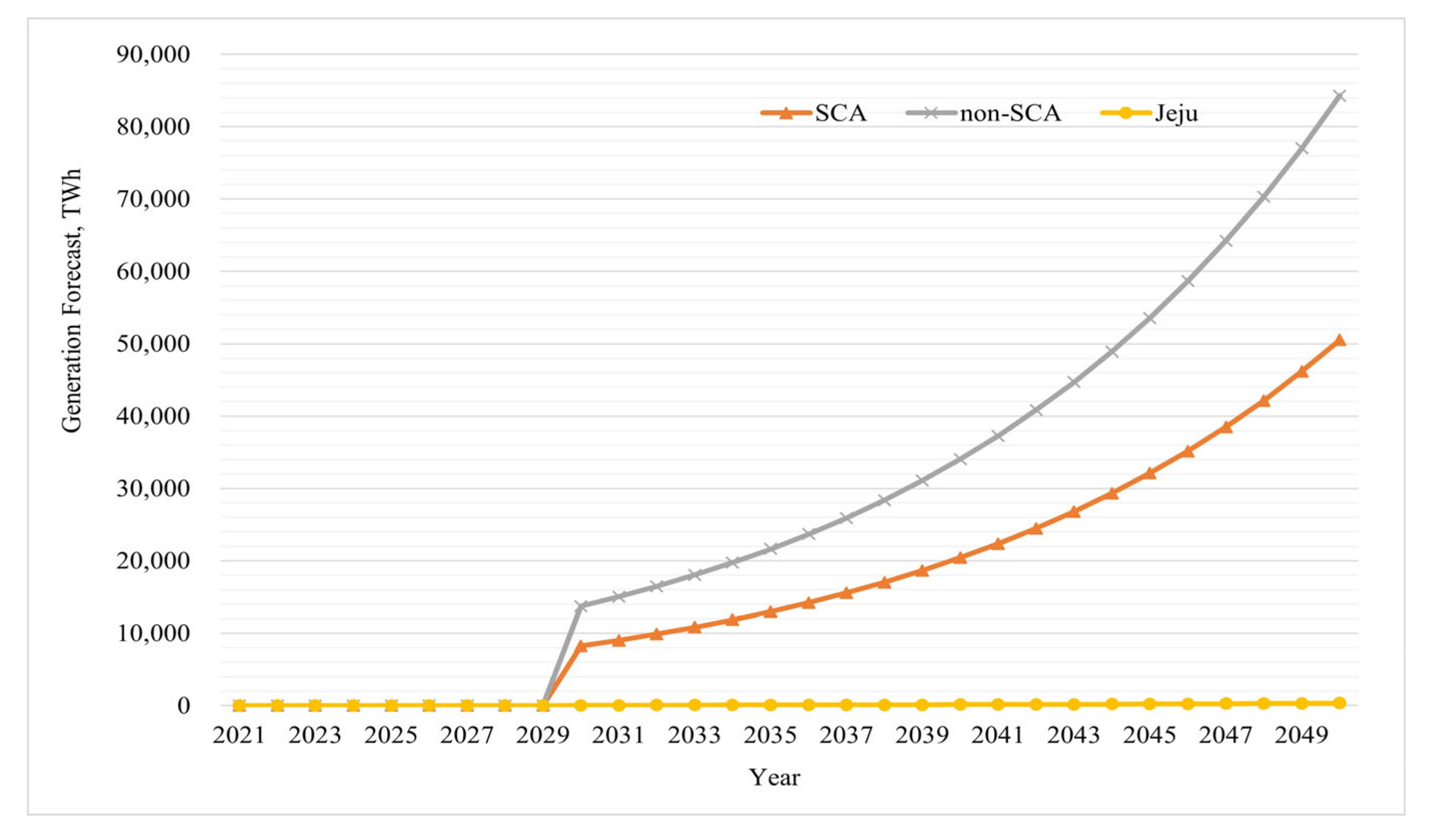 Energies 17 00926 g034