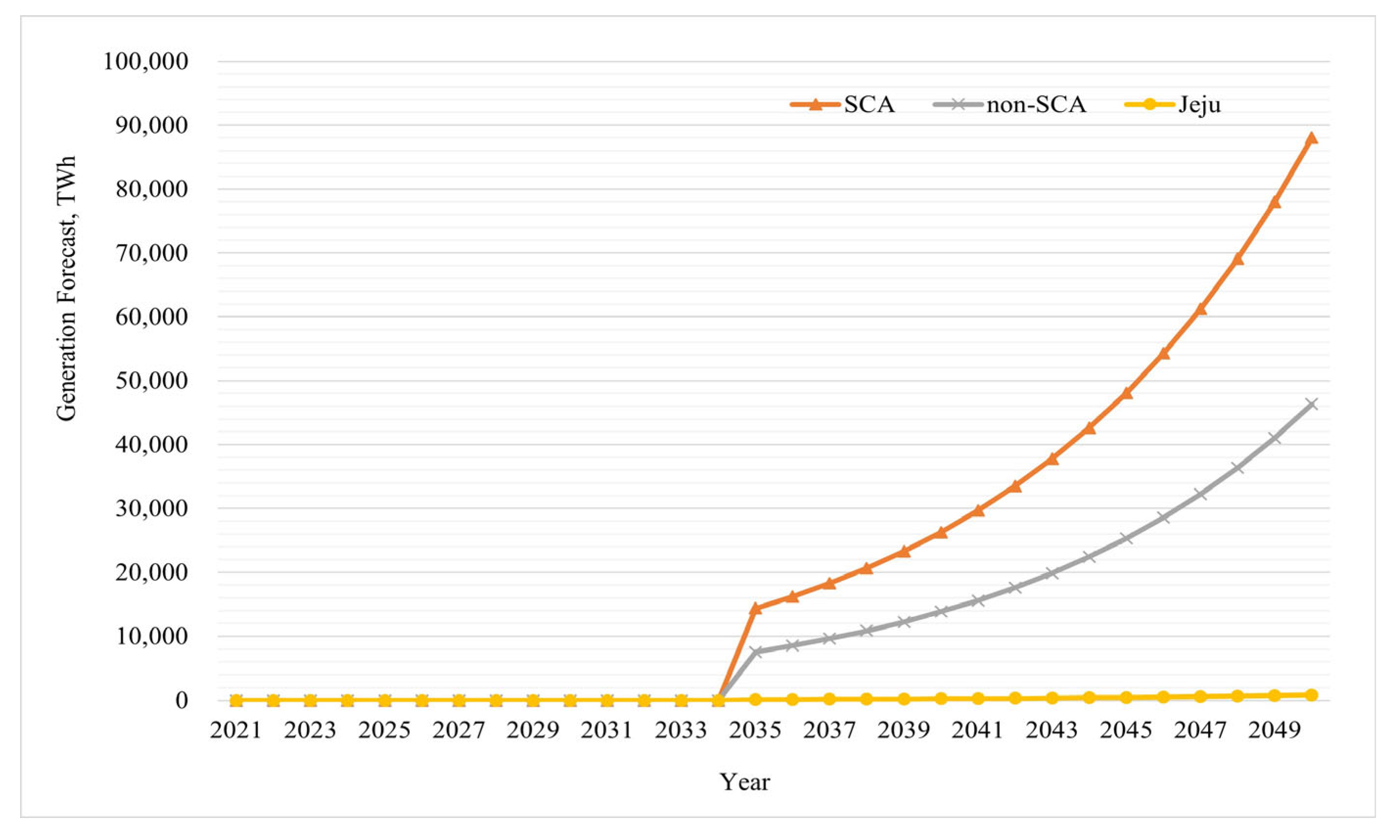 Energies 17 00926 g035