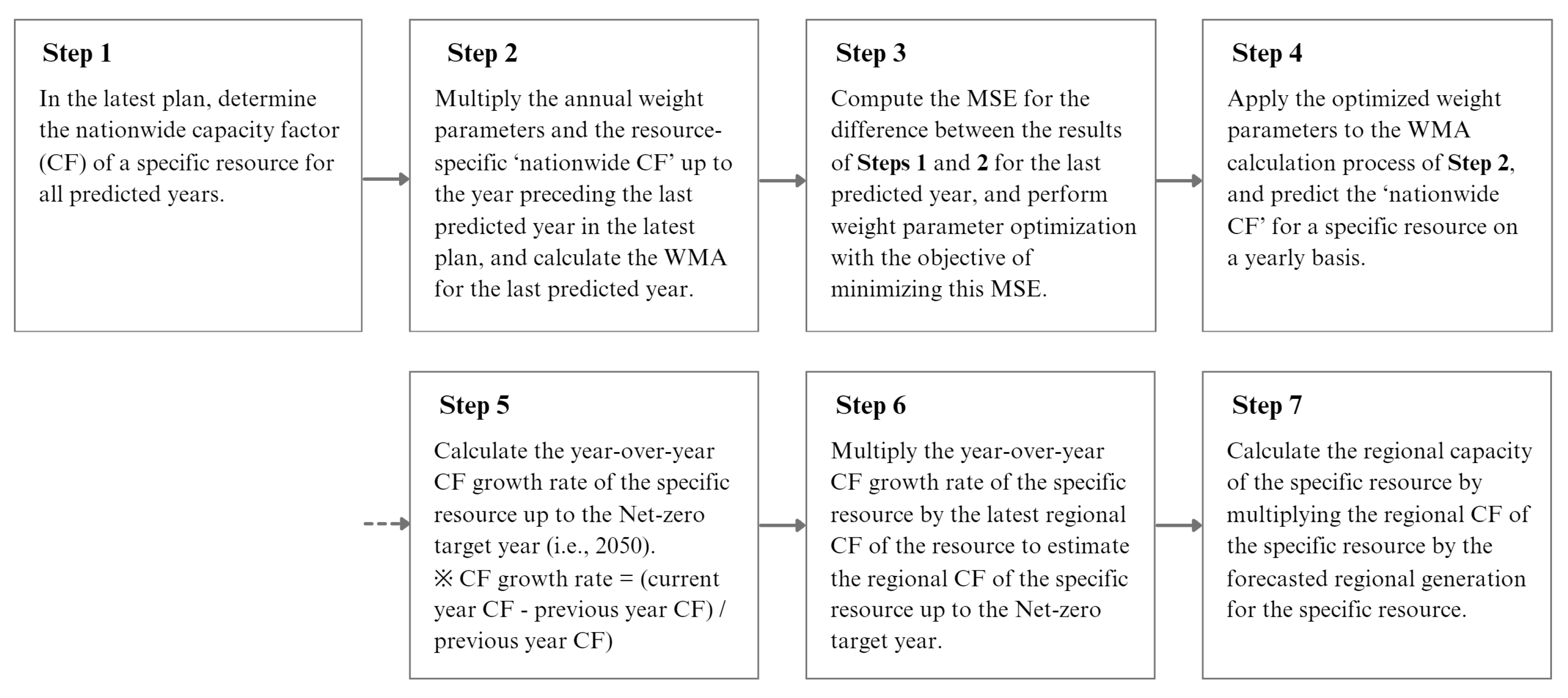 Energies 17 00926 g036
