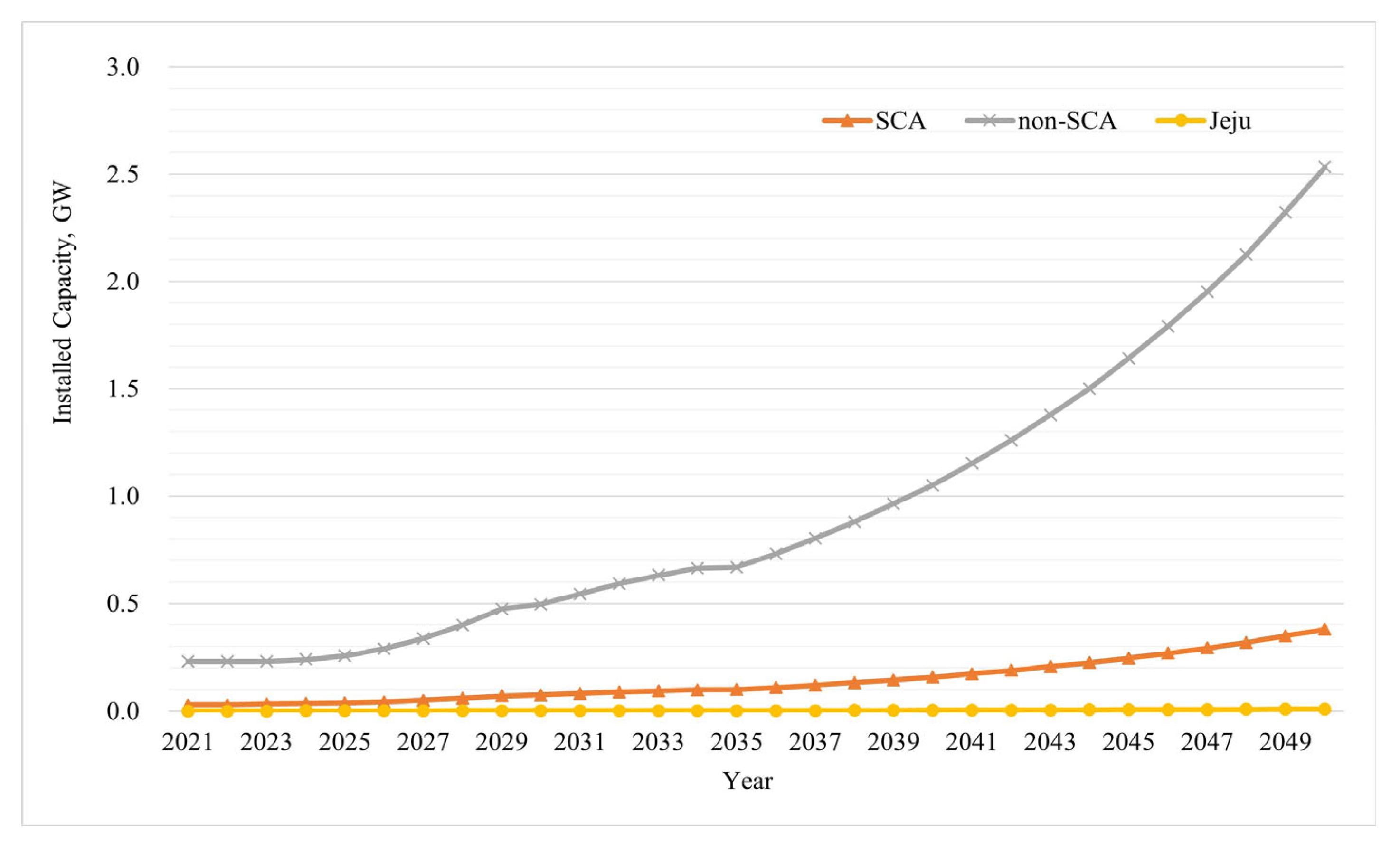 Energies 17 00926 g037