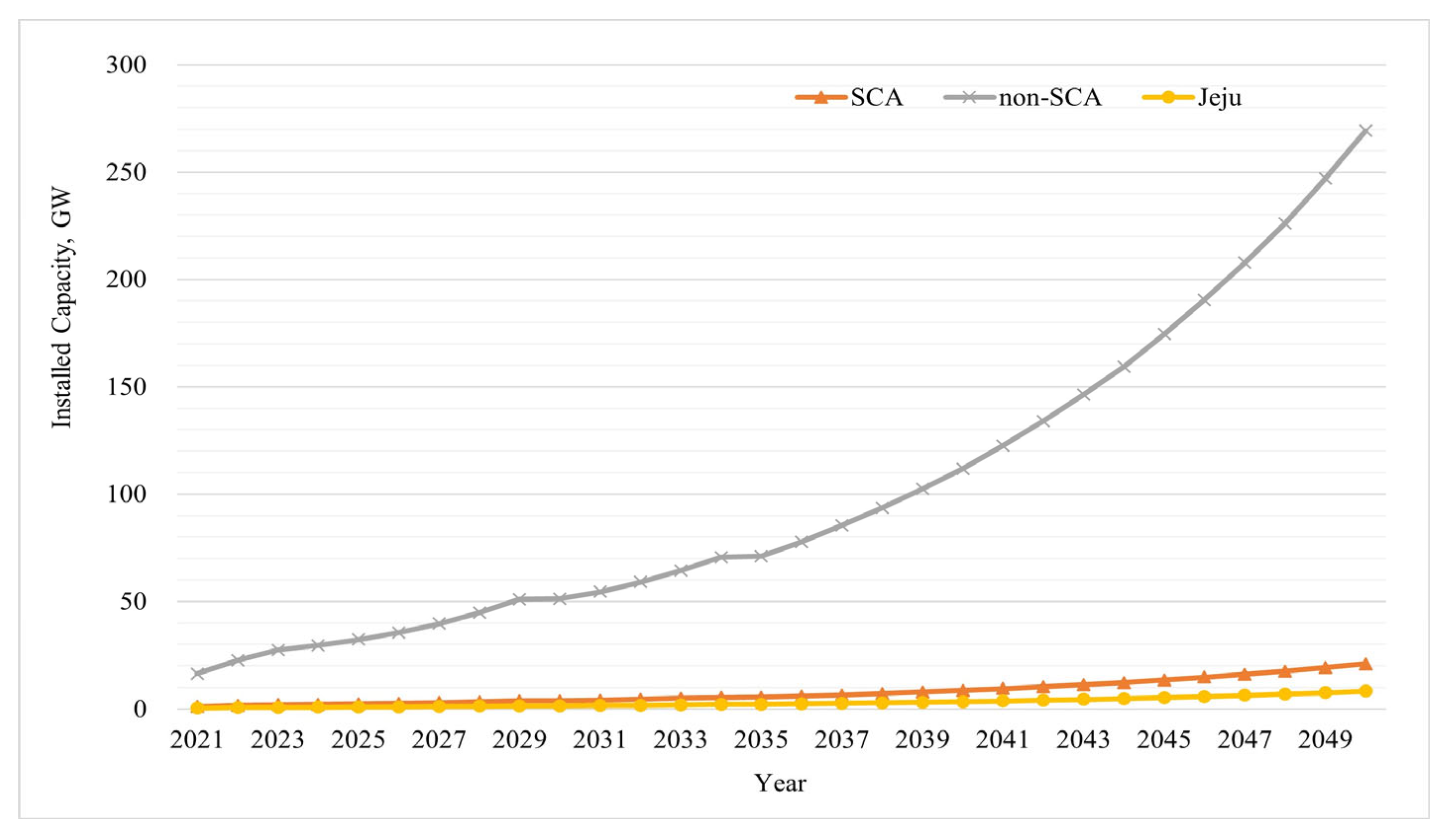 Energies 17 00926 g038