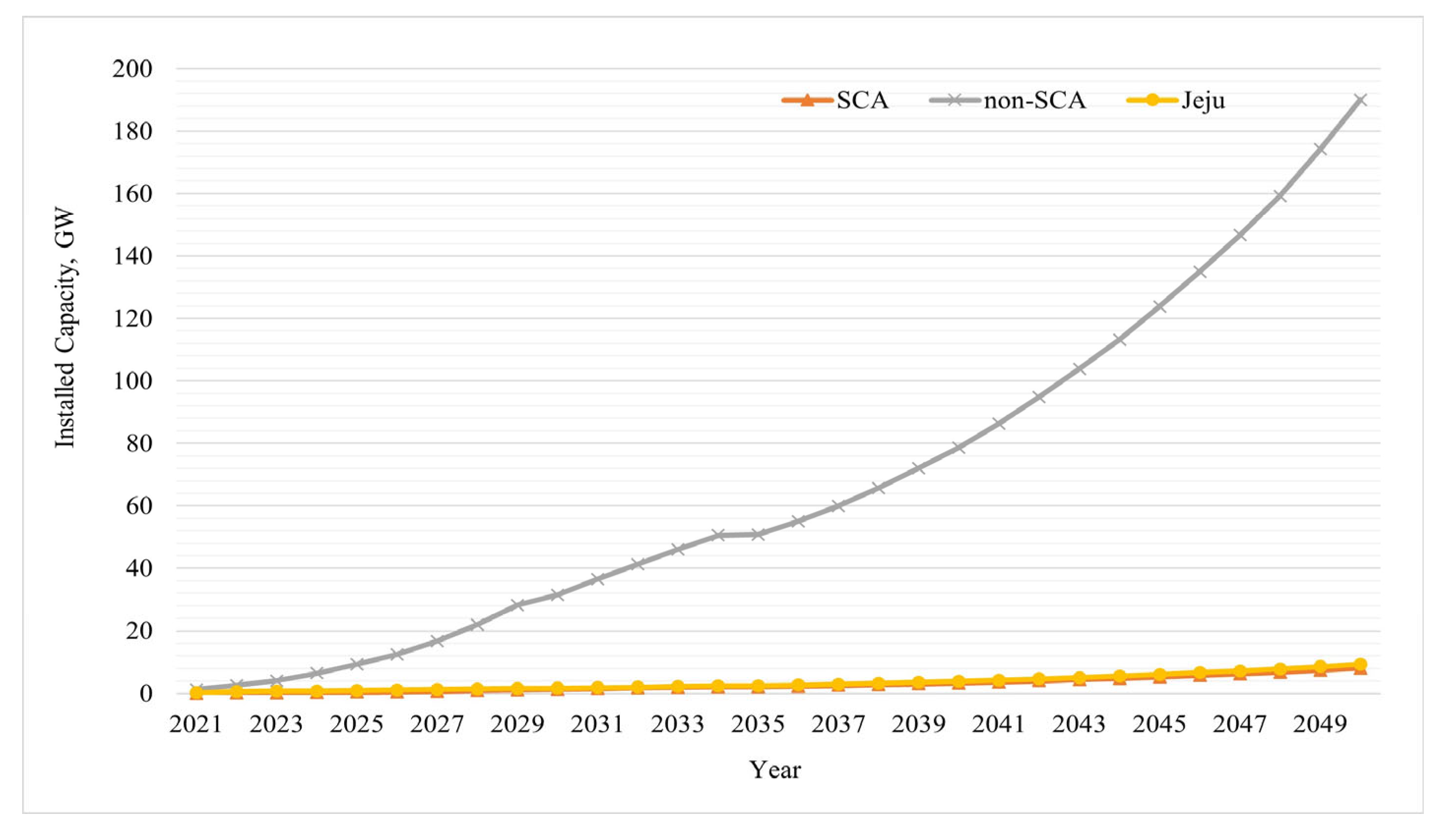 Energies 17 00926 g039