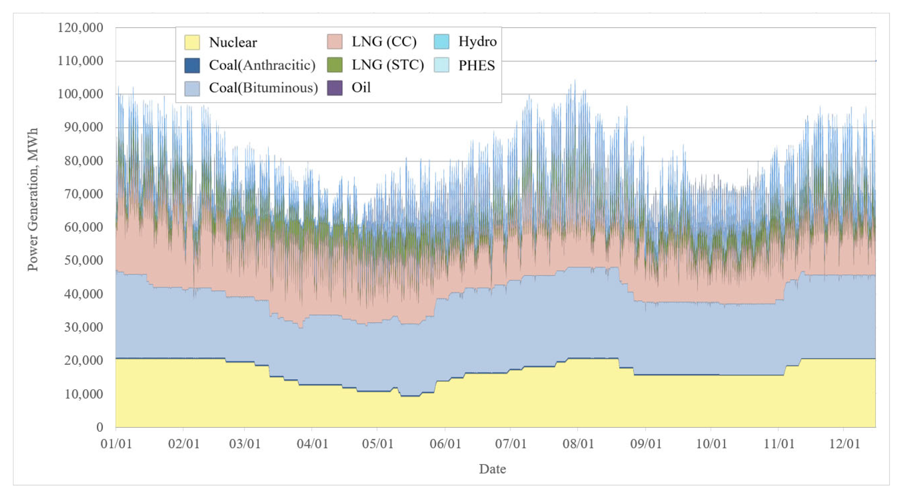 Energies 17 00926 g041