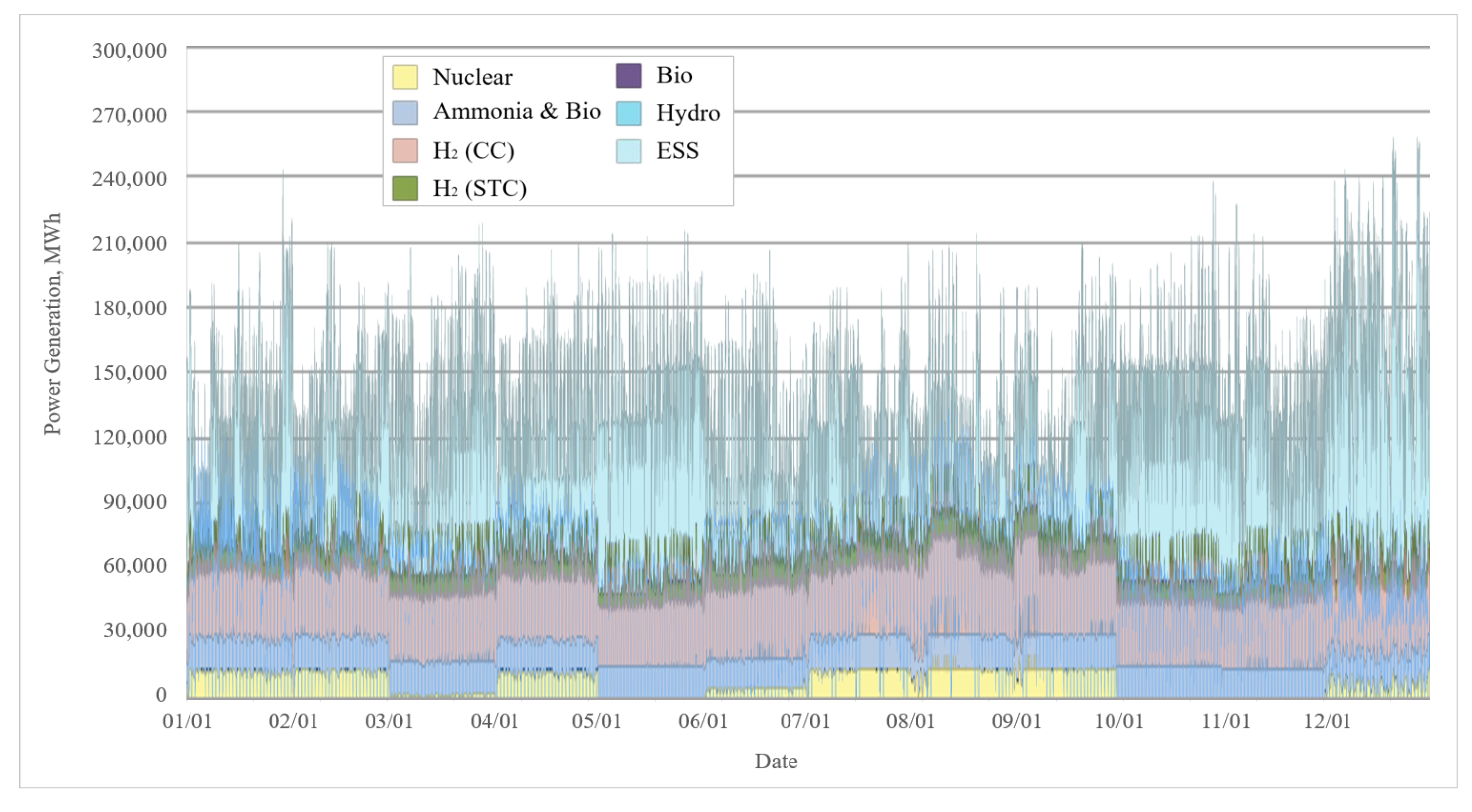 Energies 17 00926 g042