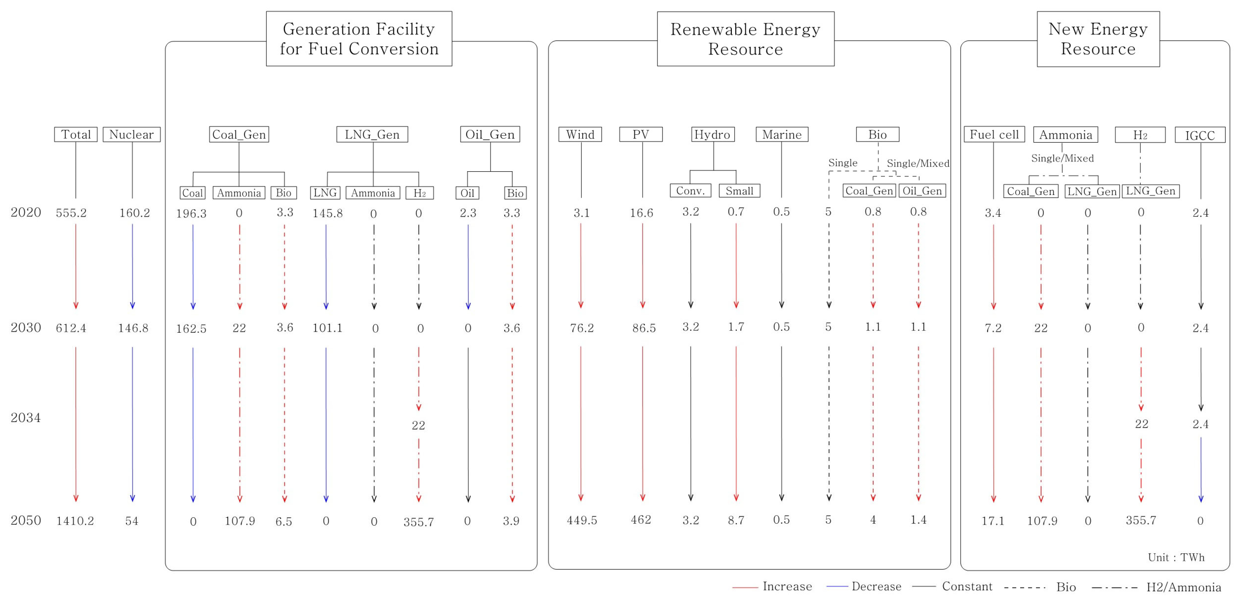 Energies 17 00926 g043