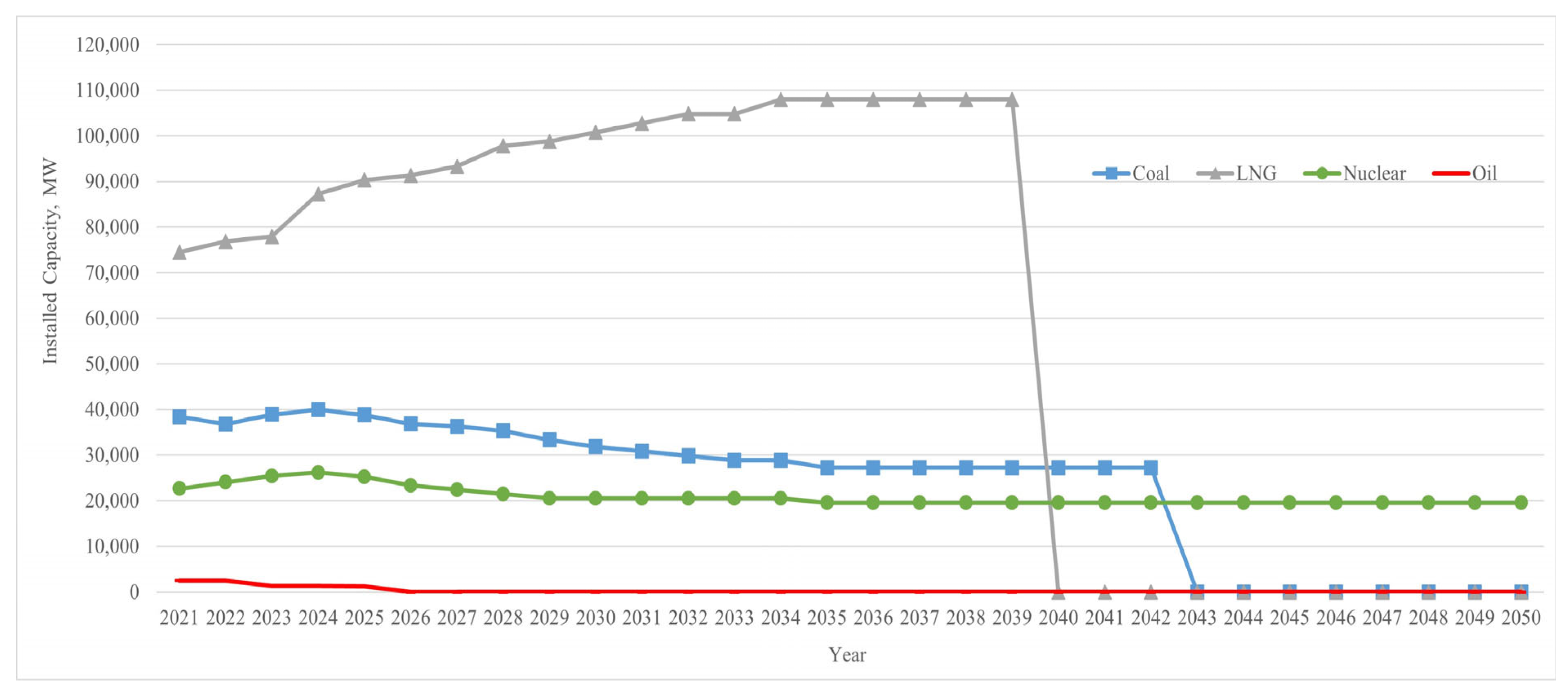 Energies 17 00926 g044