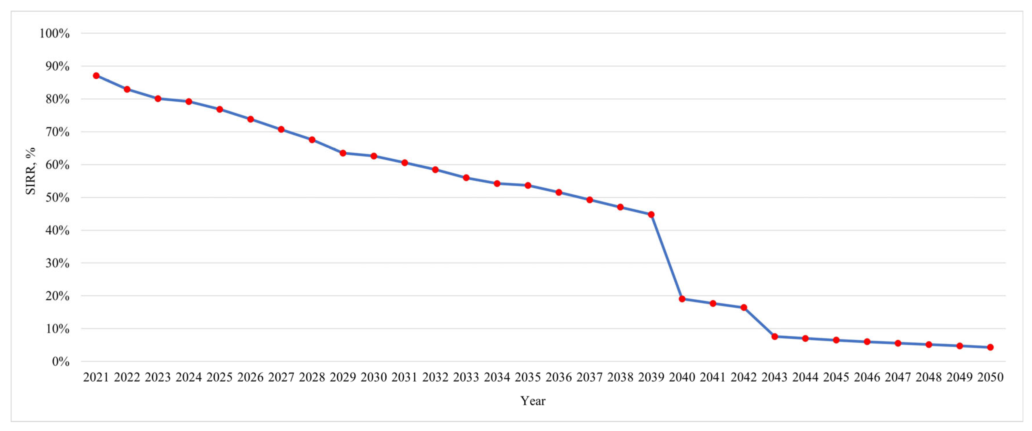 Energies 17 00926 g045