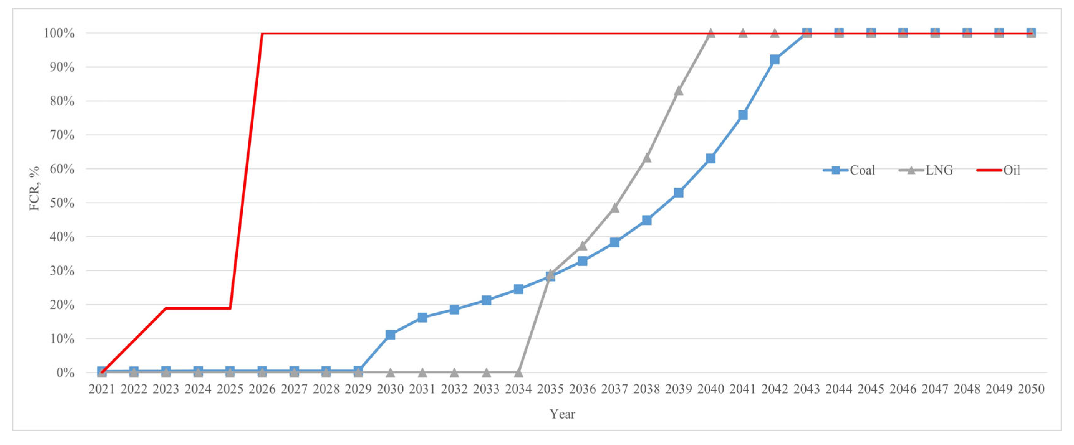 Energies 17 00926 g046