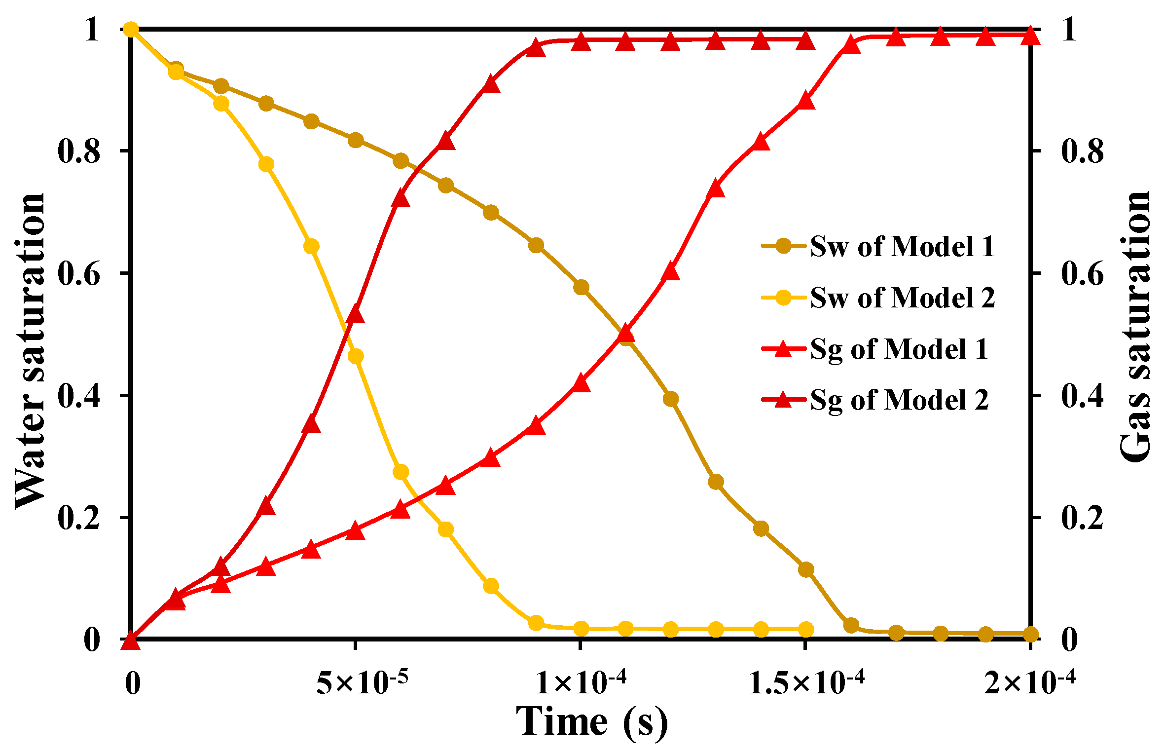 Energies 17 00928 g005