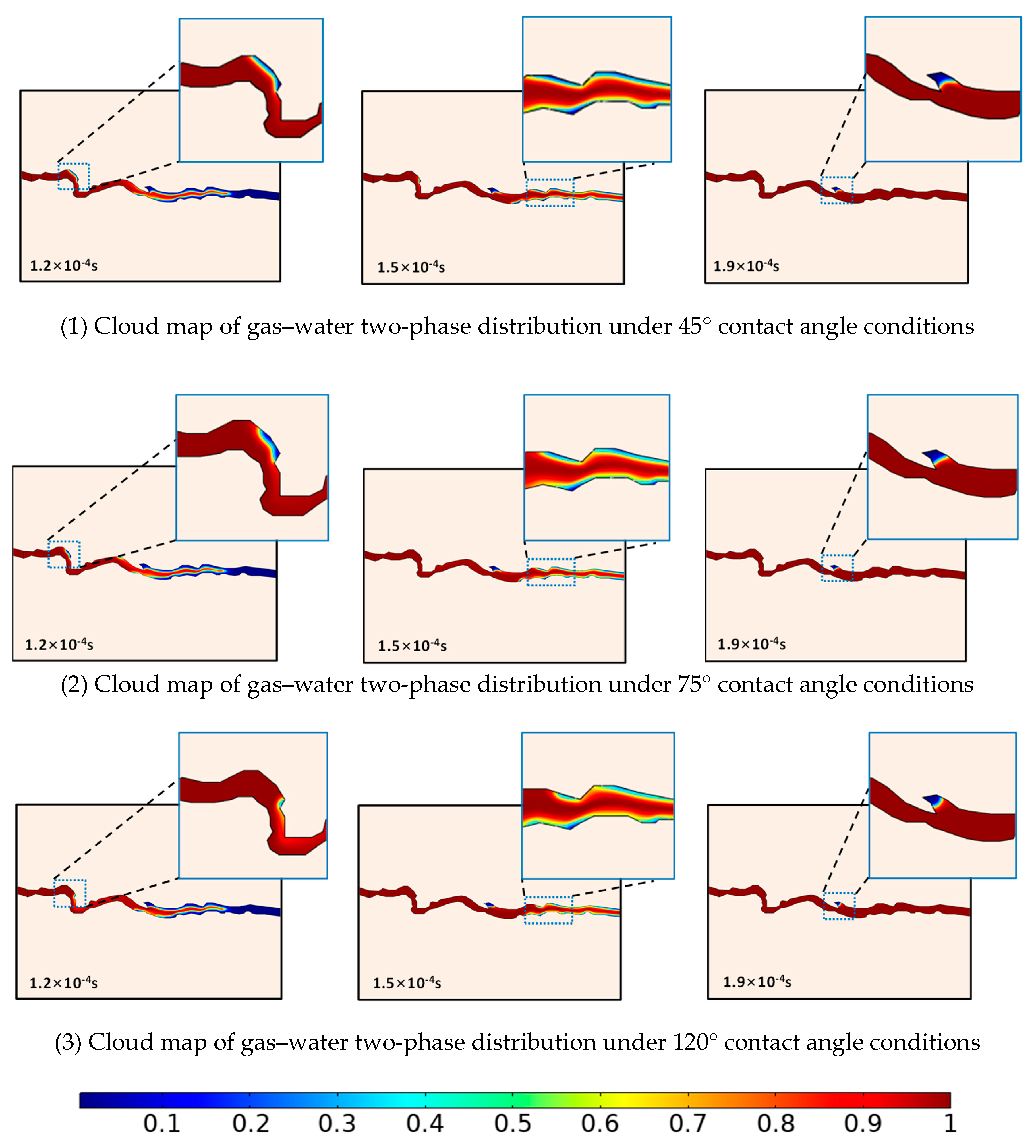 Energies 17 00928 g009