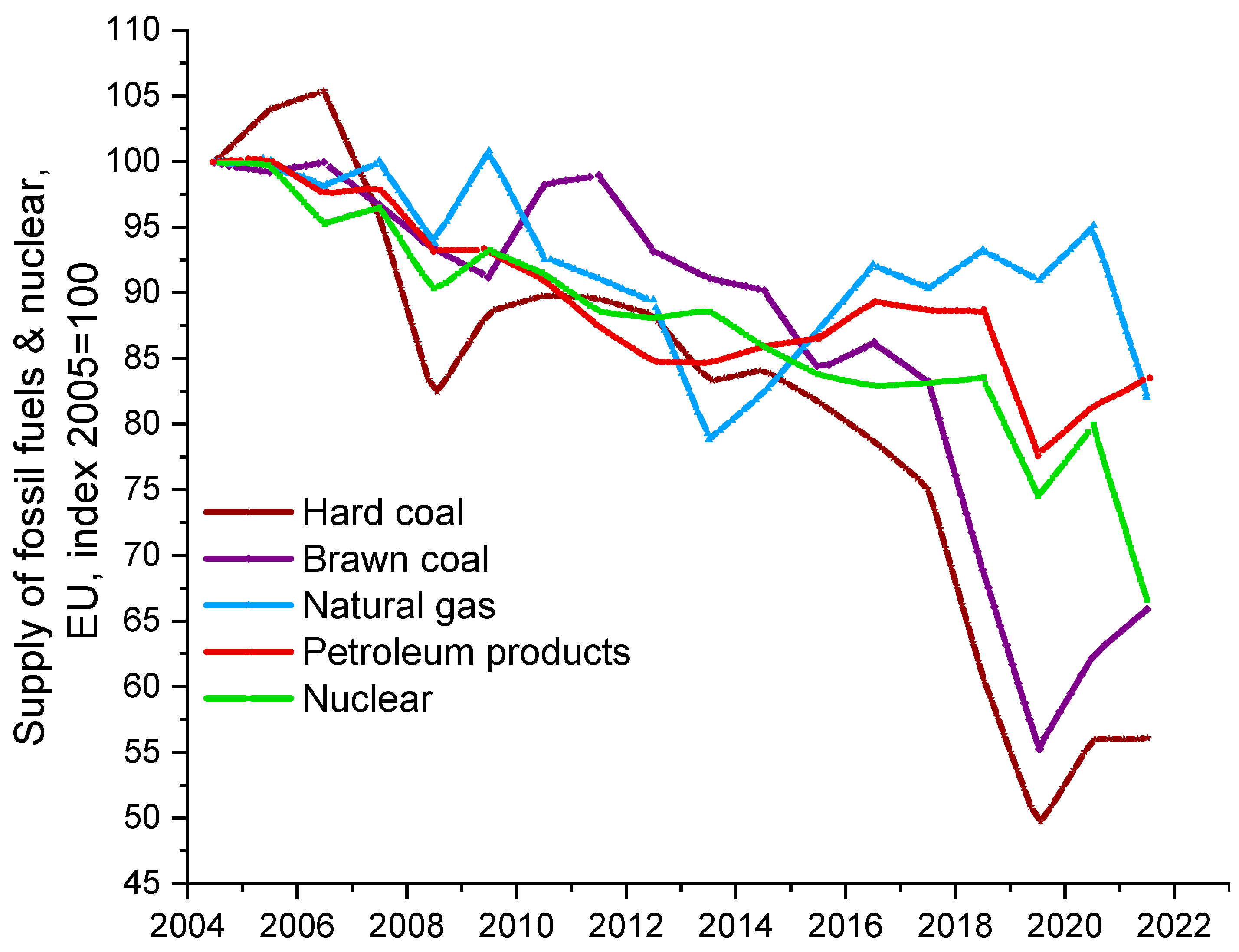 Energies 17 00929 g002
