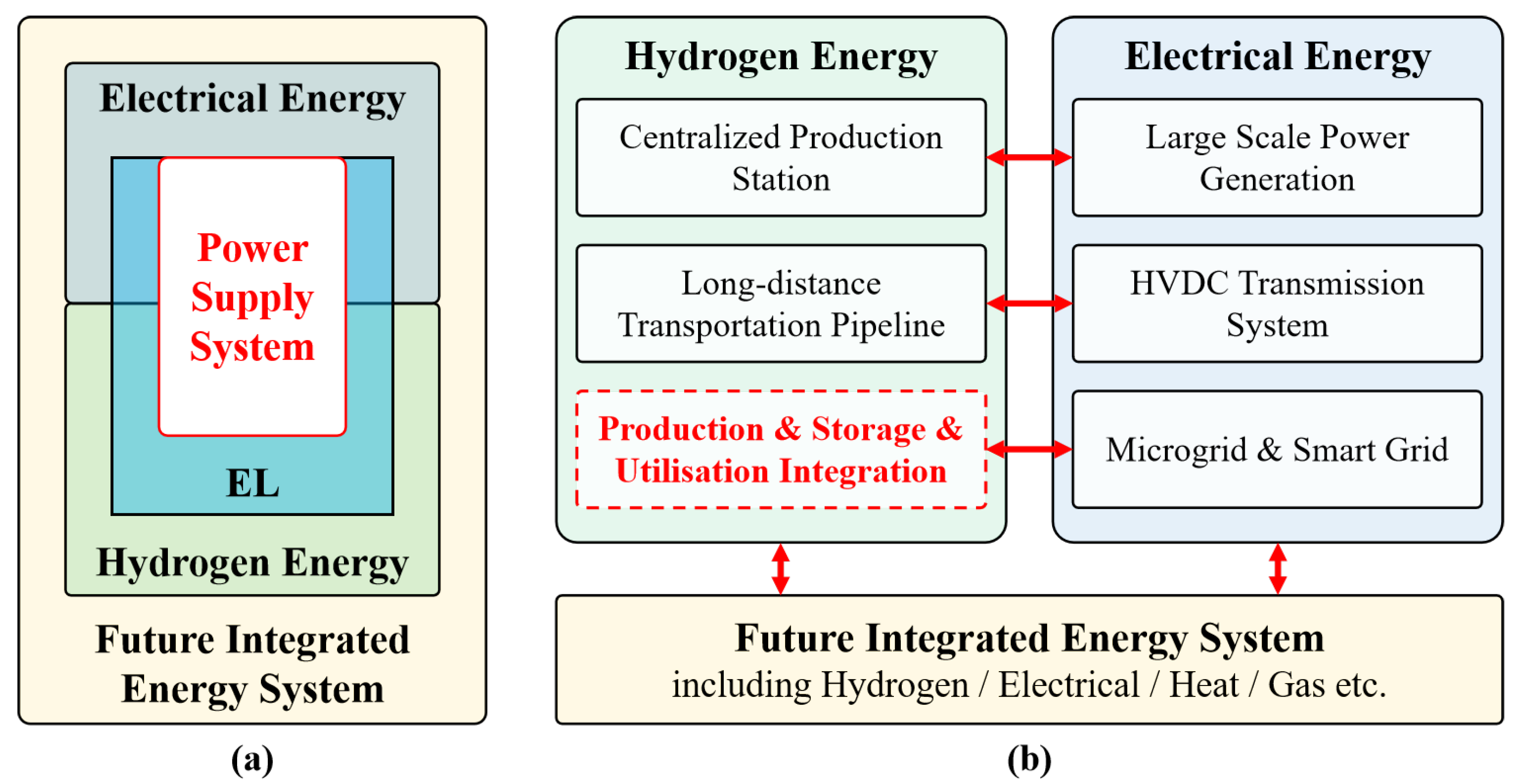 Energies 17 00935 g034