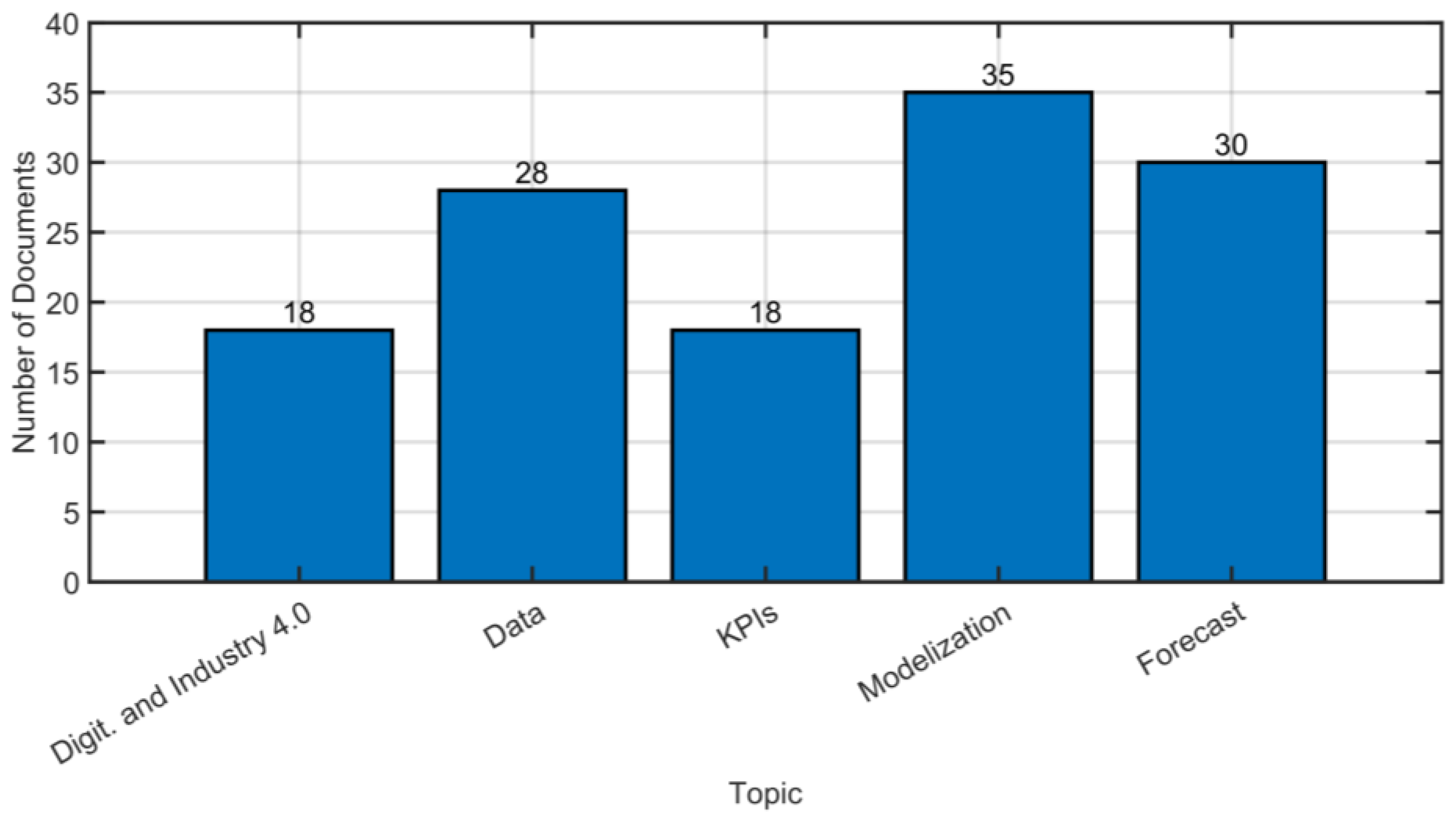 Energies 17 00941 g006