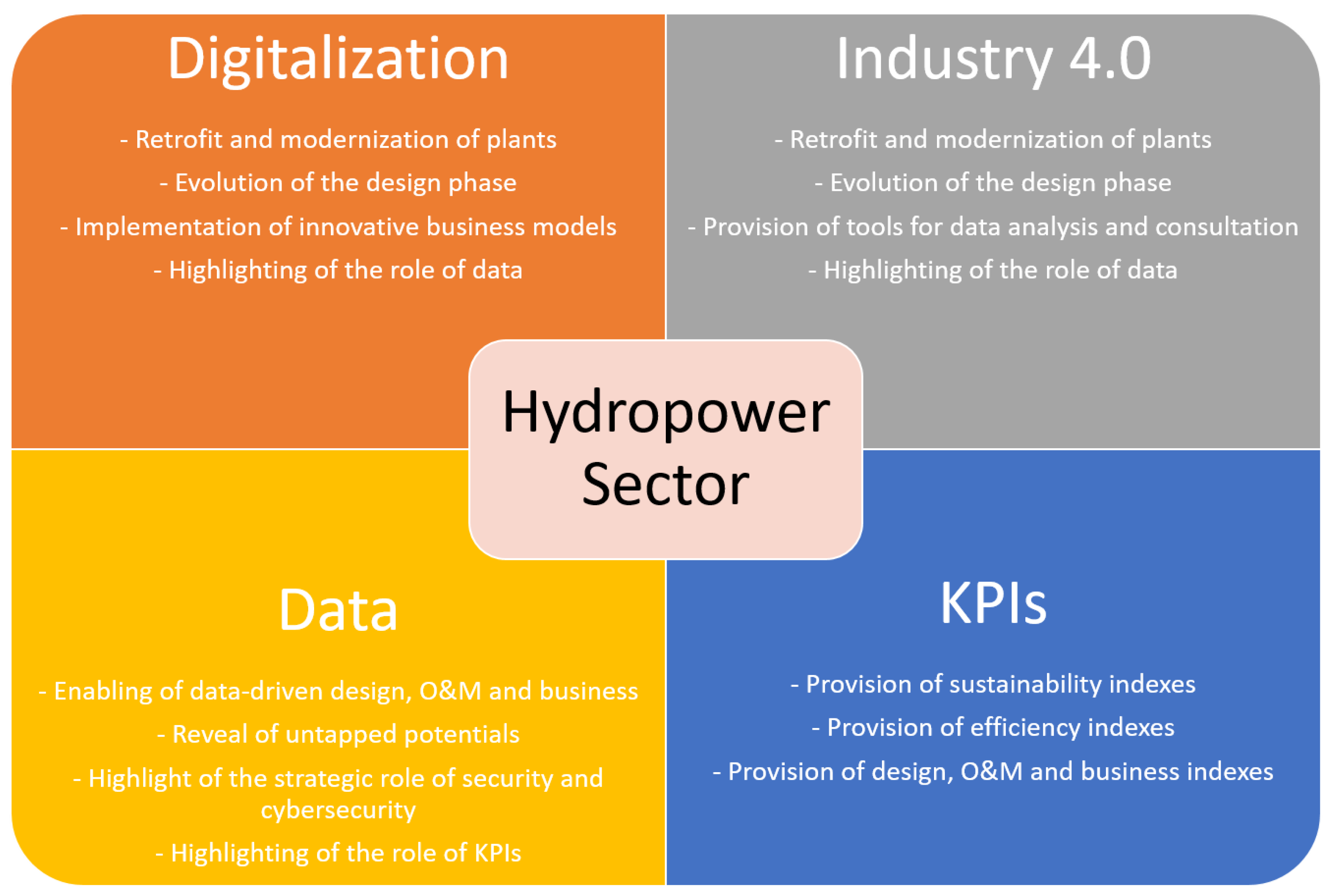 Energies 17 00941 g007