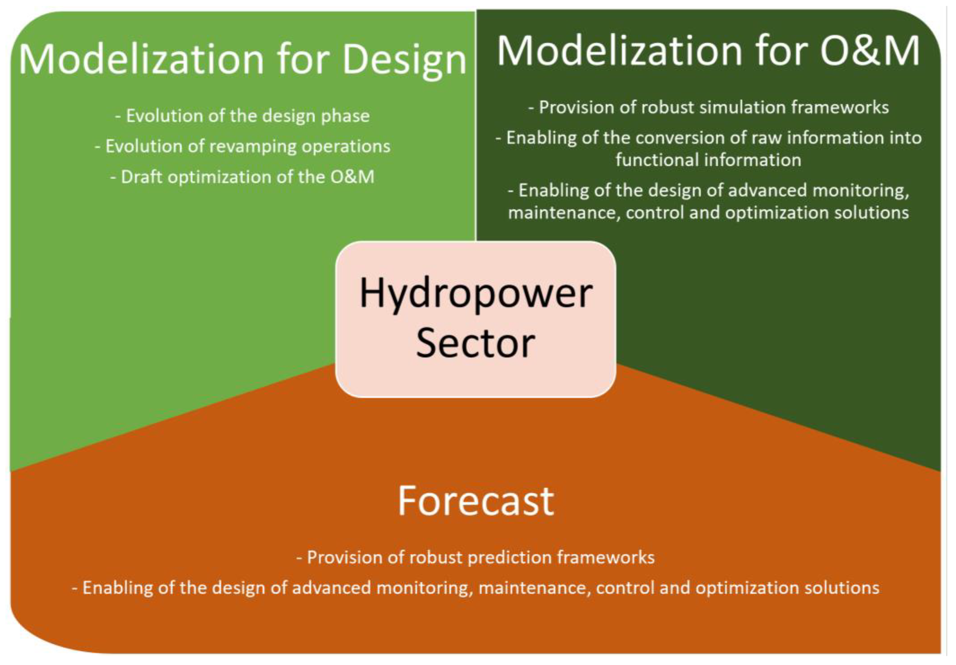 Energies 17 00941 g008