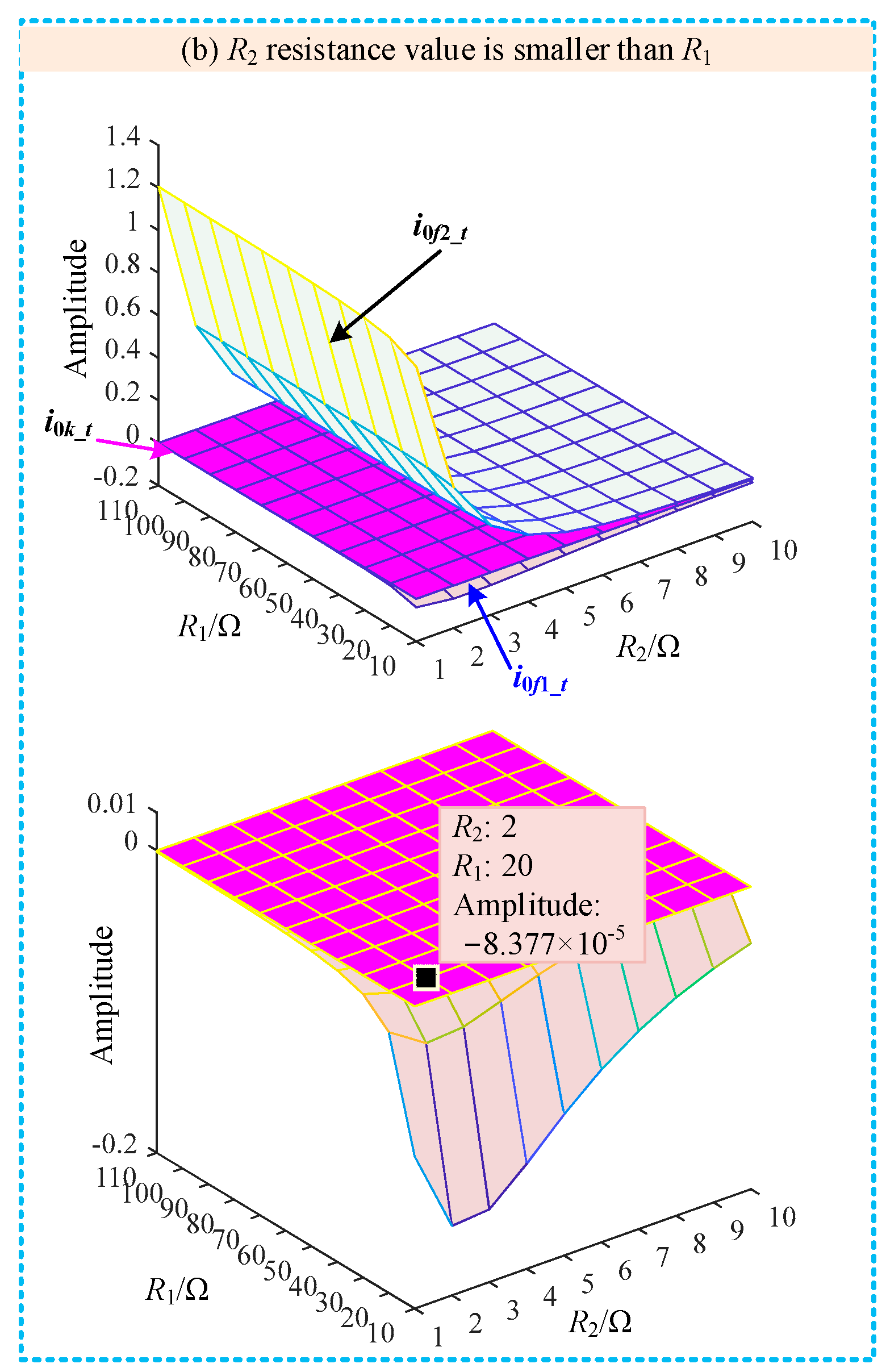 Energies 17 00950 g005b
