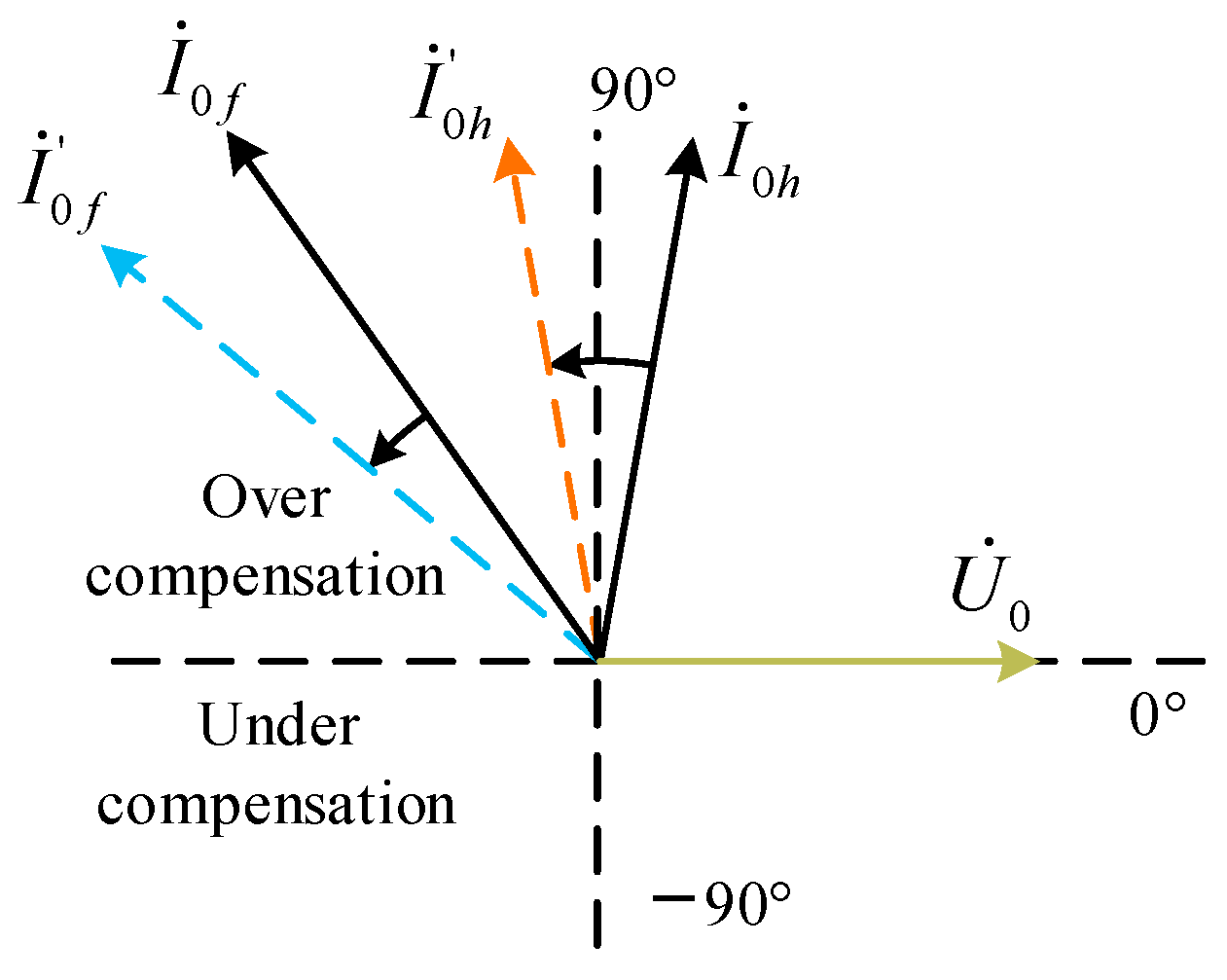 Energies 17 00950 g011