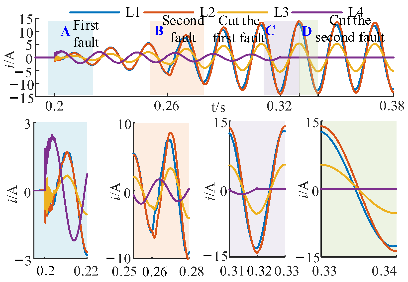 Energies 17 00950 g014