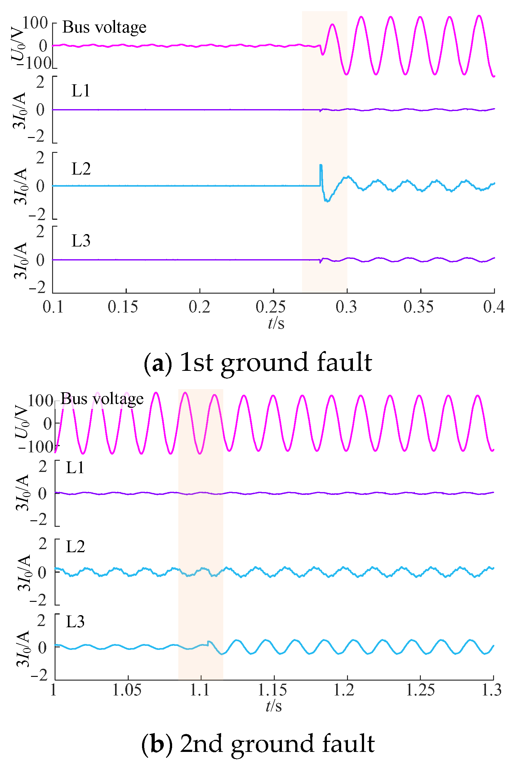 Energies 17 00950 g017