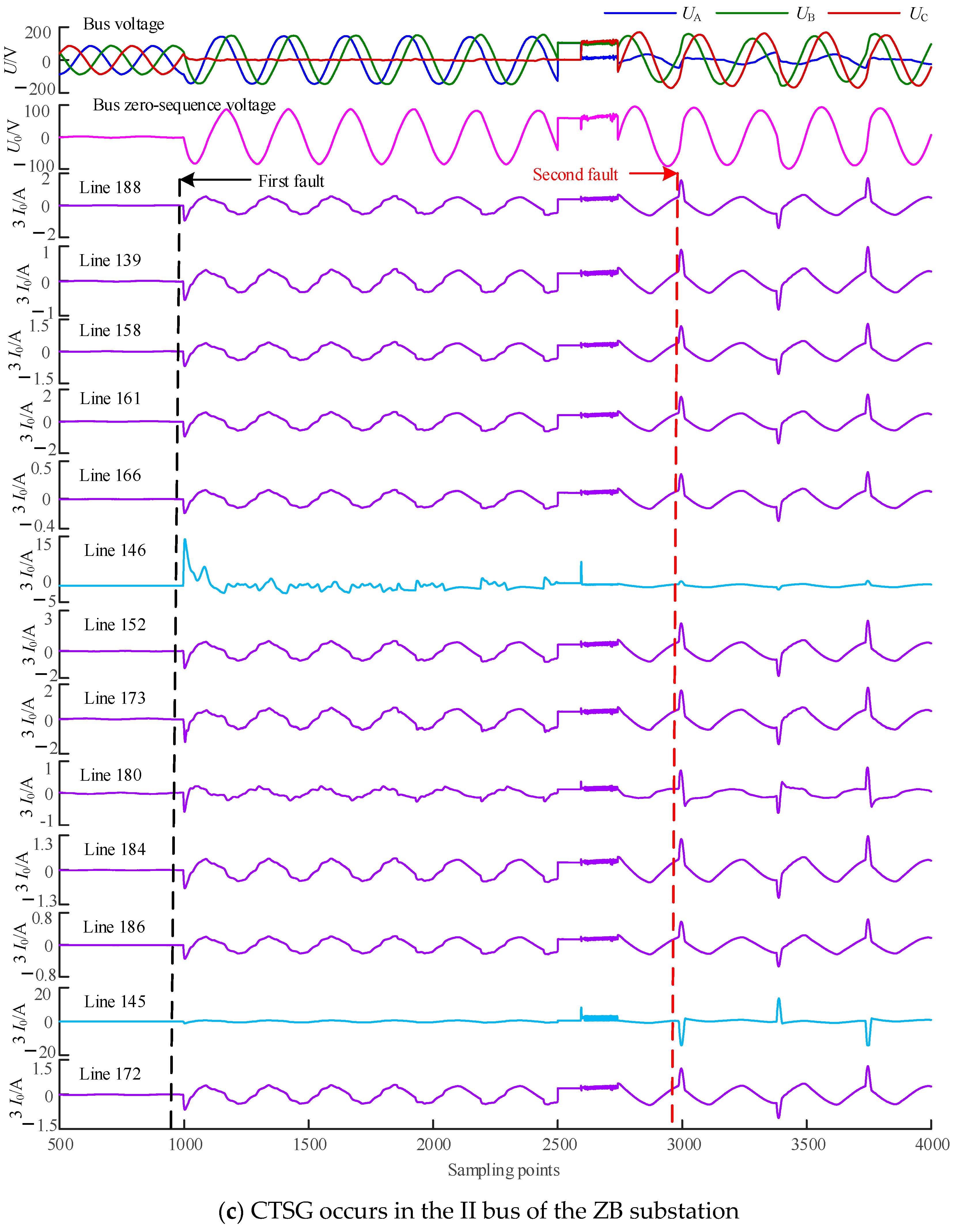 Energies 17 00950 g019b