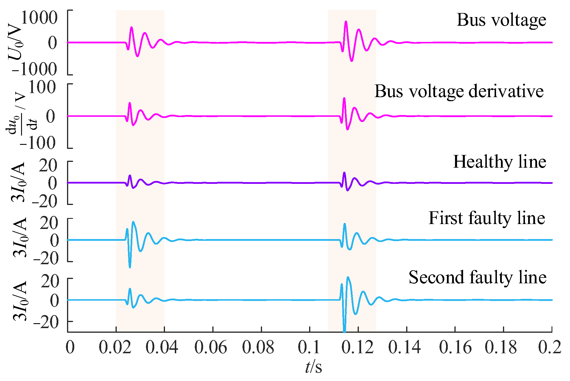 Energies 17 00950 g0a2