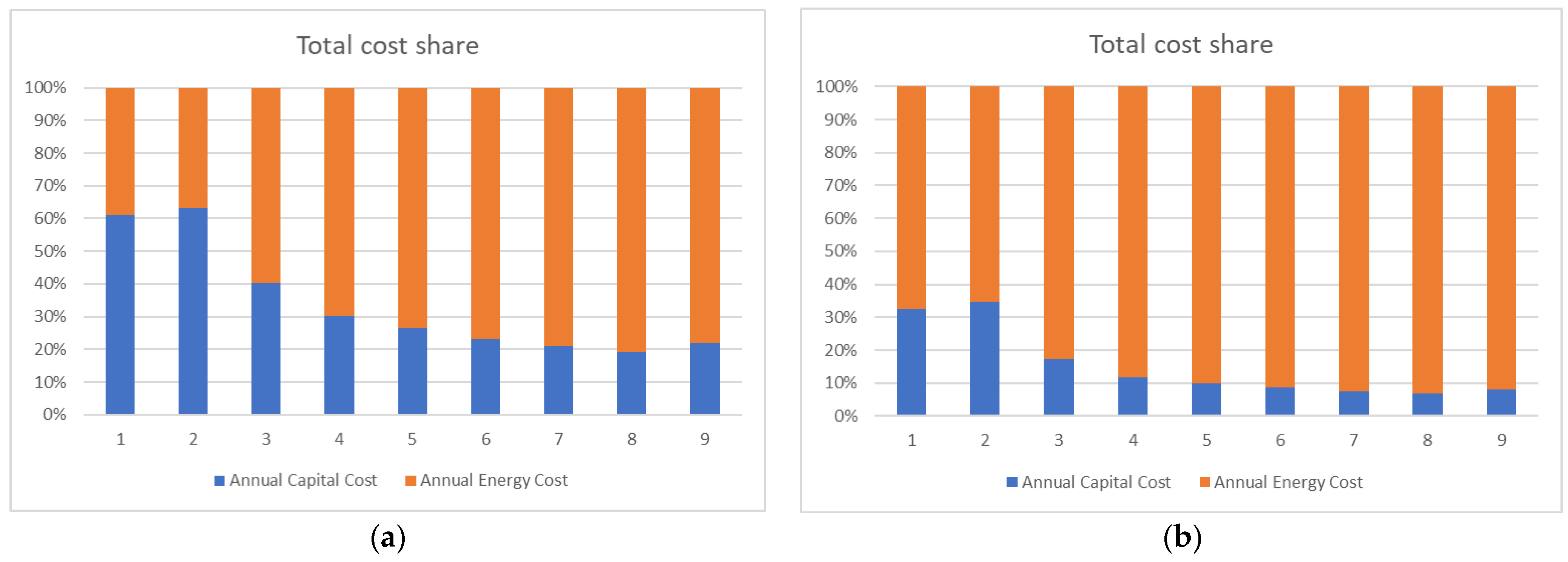 Energies 17 00951 g011
