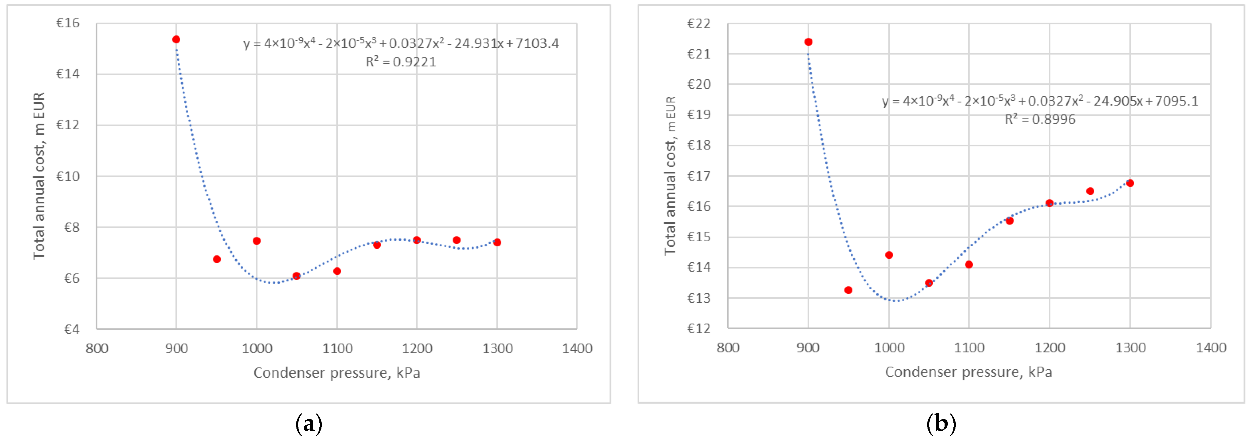 Energies 17 00951 g015