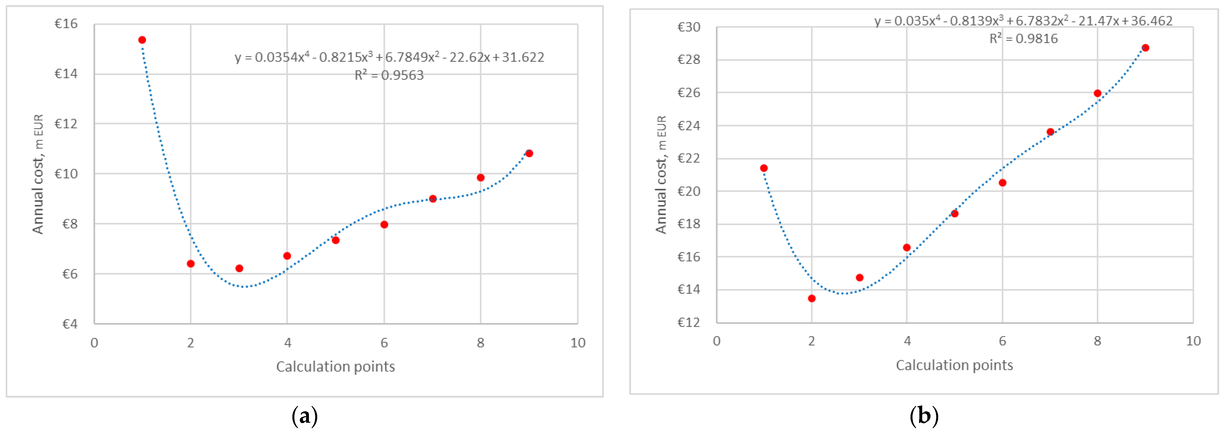 Energies 17 00951 g019