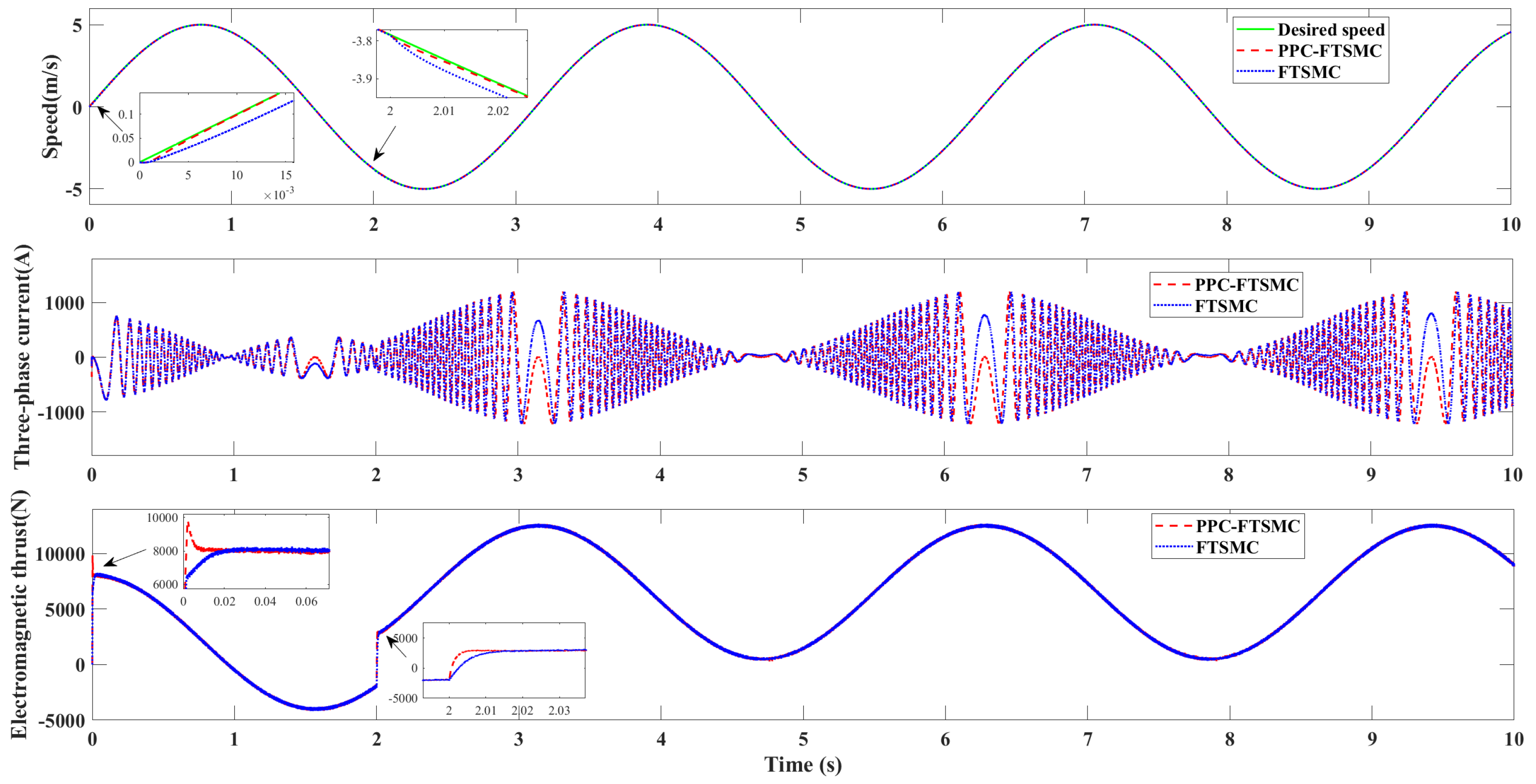 Energies 17 00952 g006