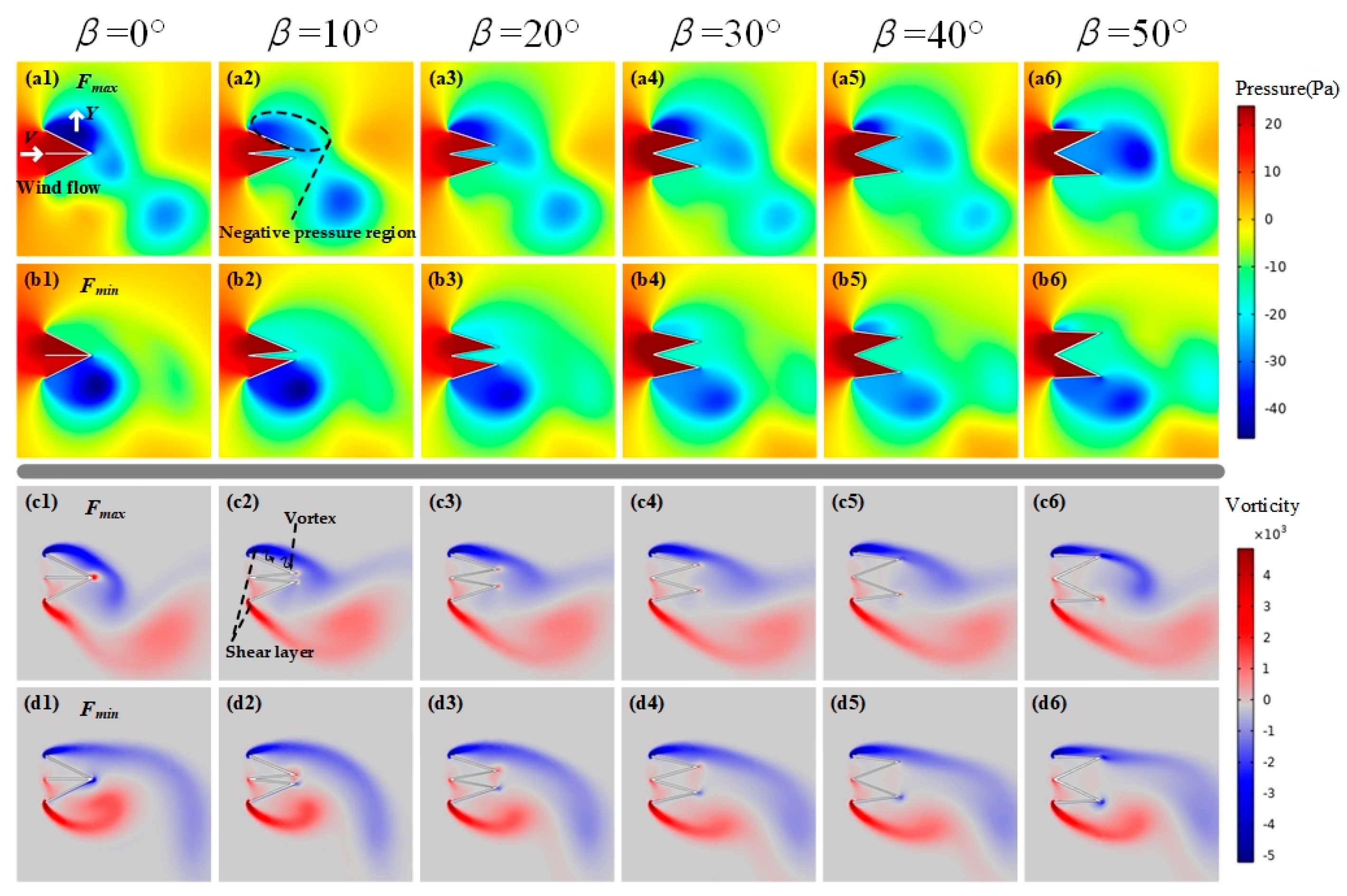 Energies 17 00958 g003a
