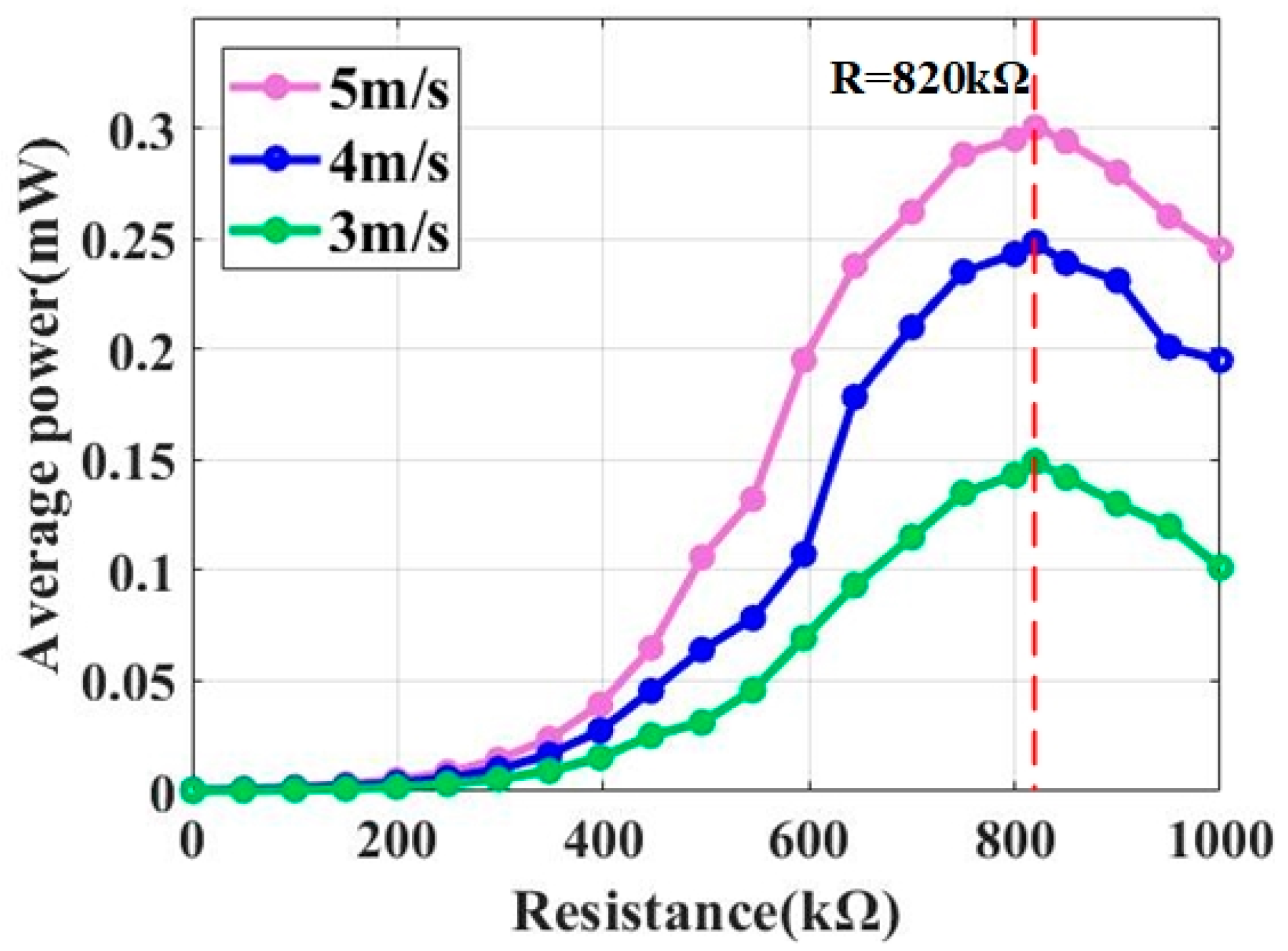 Energies 17 00958 g010