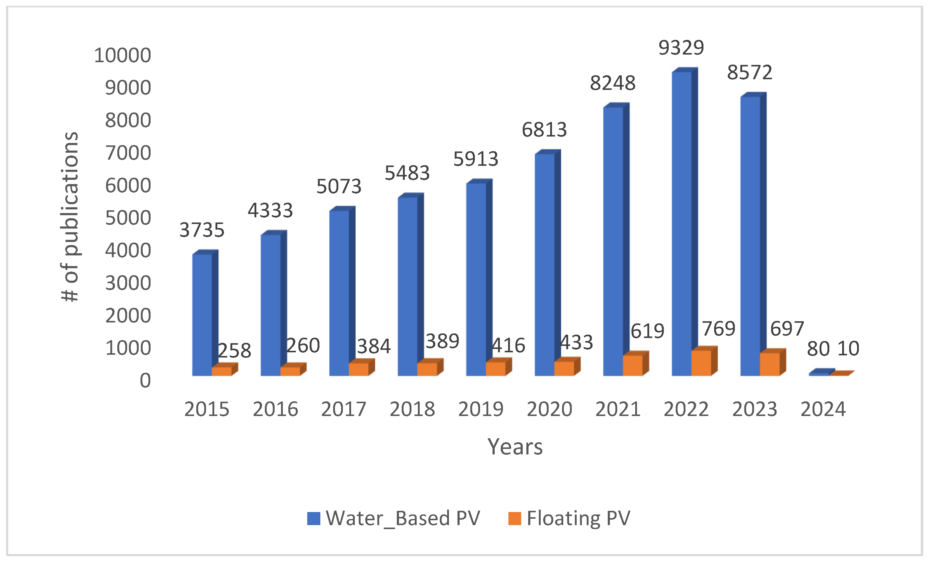 Energies 17 00959 g001