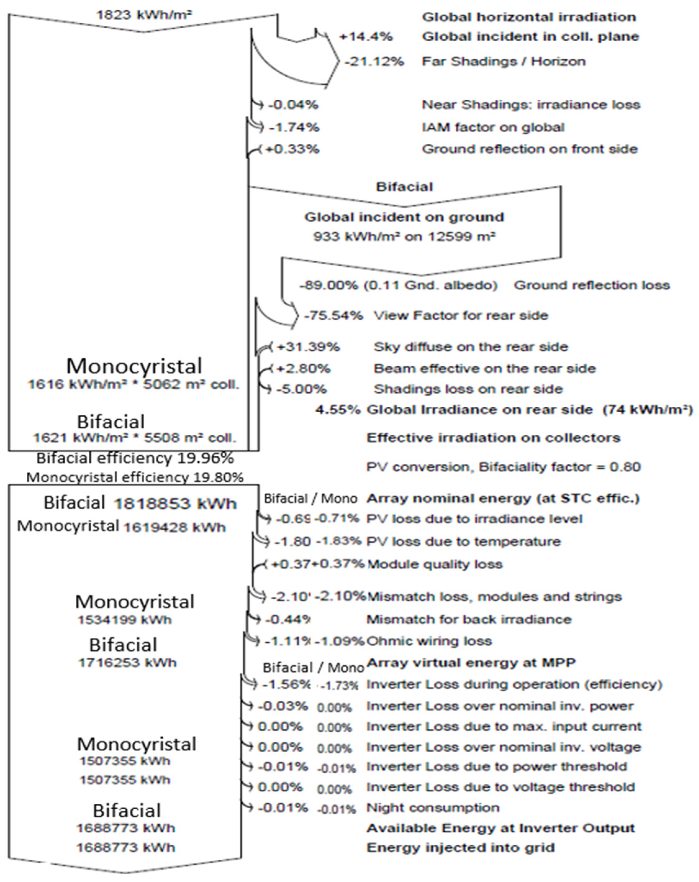 Energies 17 00959 g009