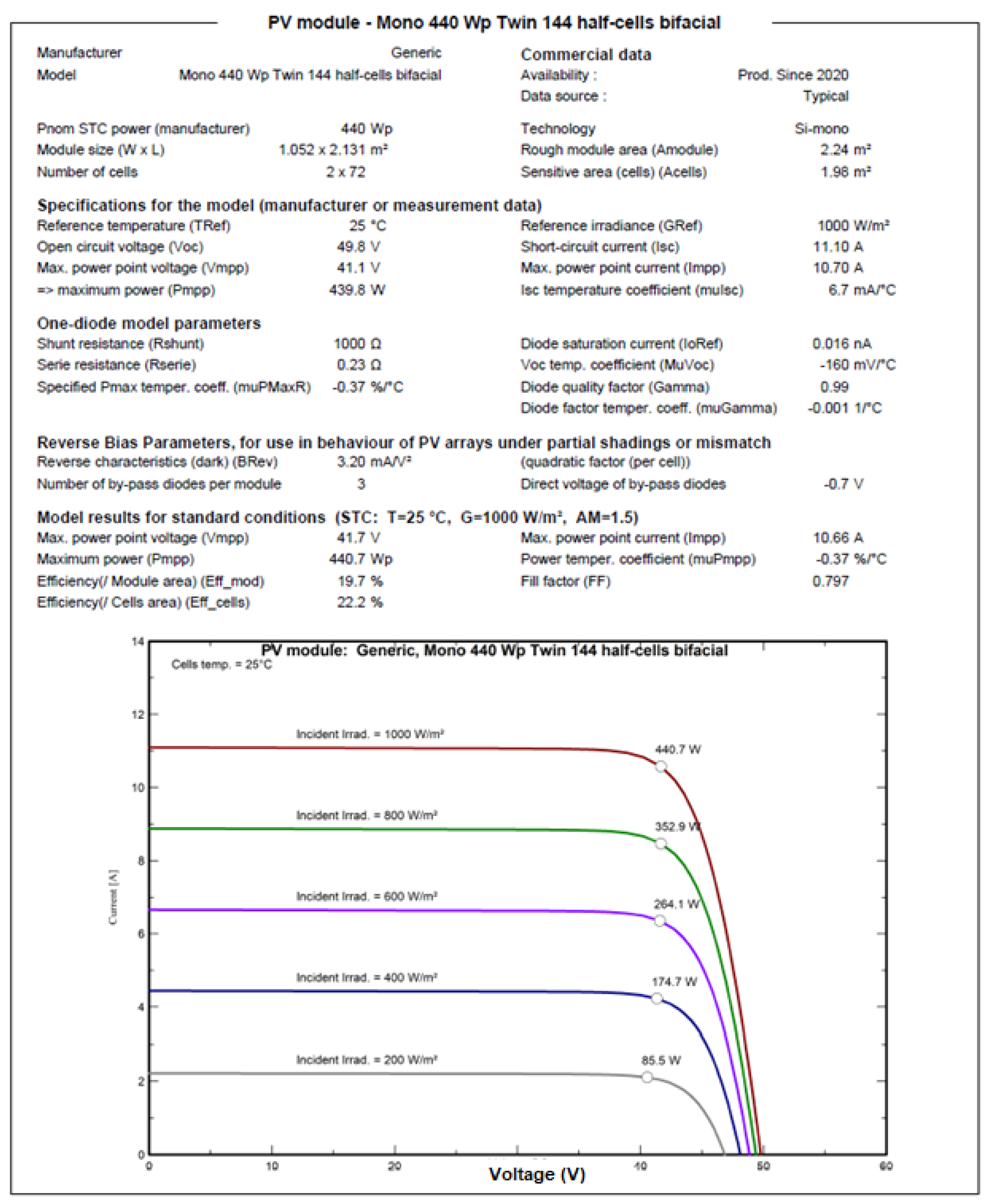Energies 17 00959 g0a1