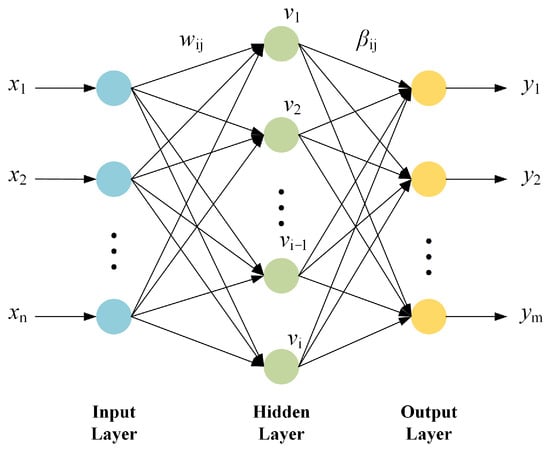 Energies | Free Full-Text | Short-Term Photovoltaic Power Prediction ...