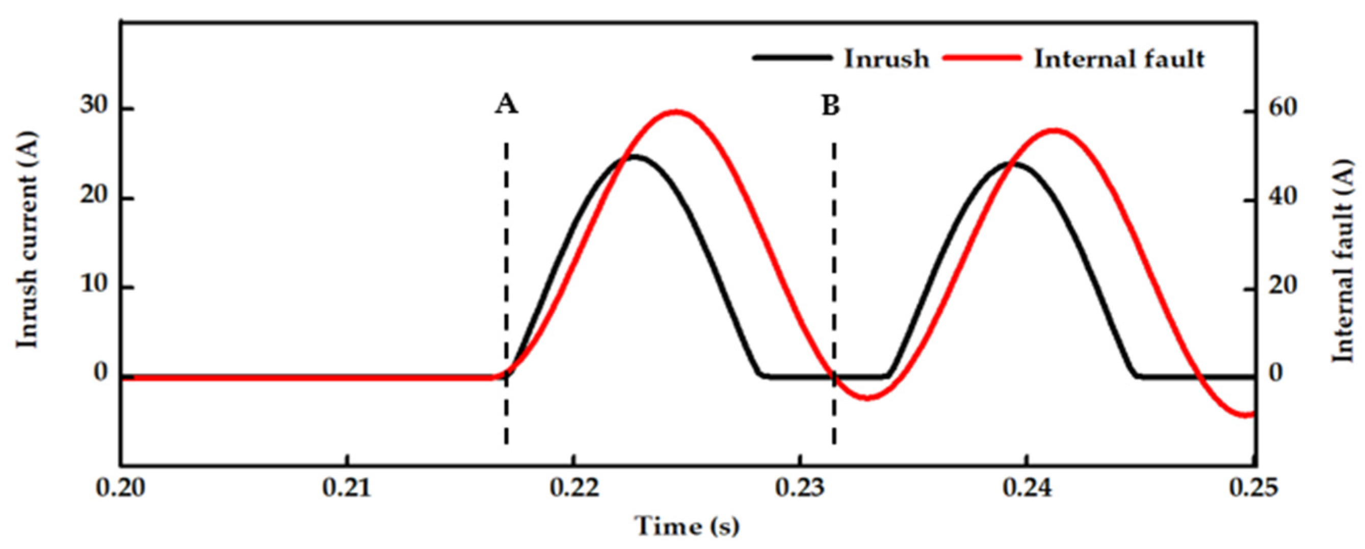 Energies 17 00963 g002