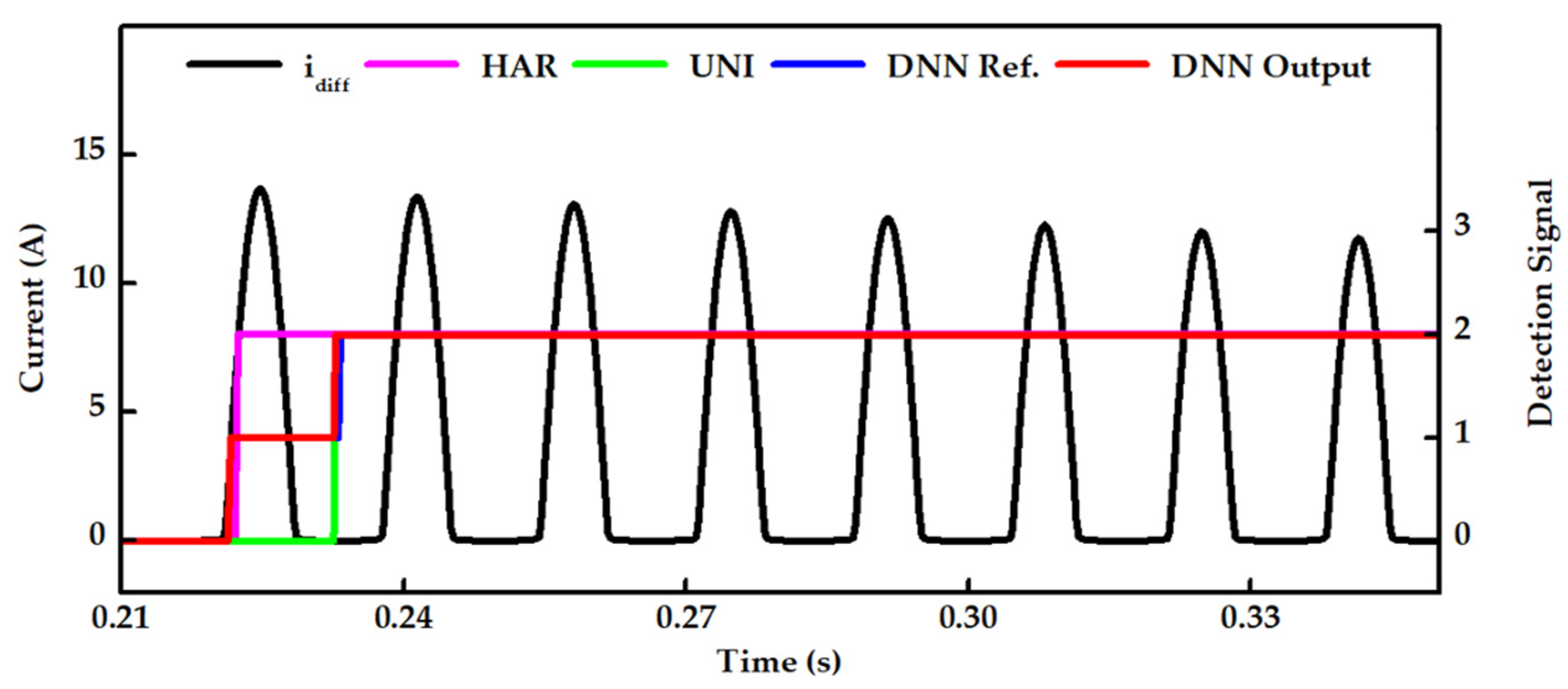 Energies 17 00963 g006