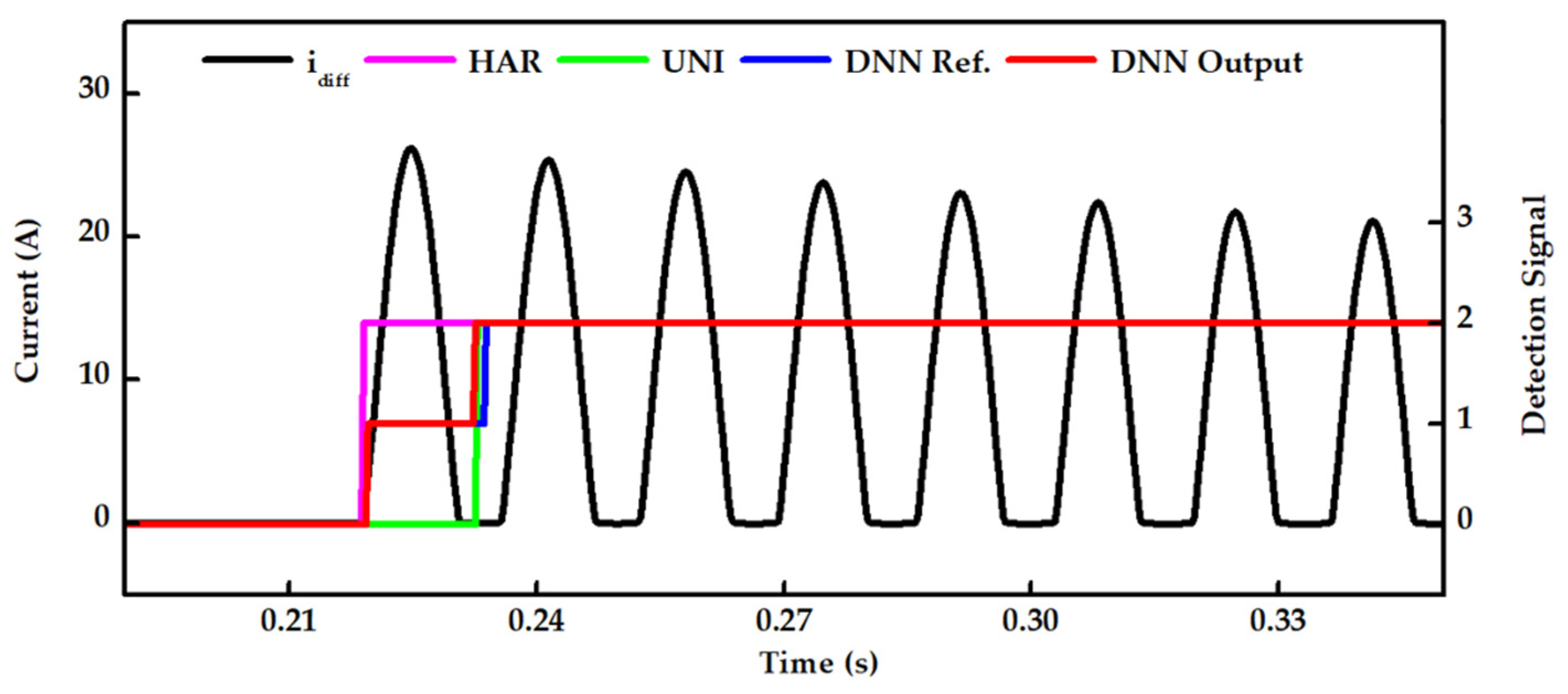 Energies 17 00963 g007