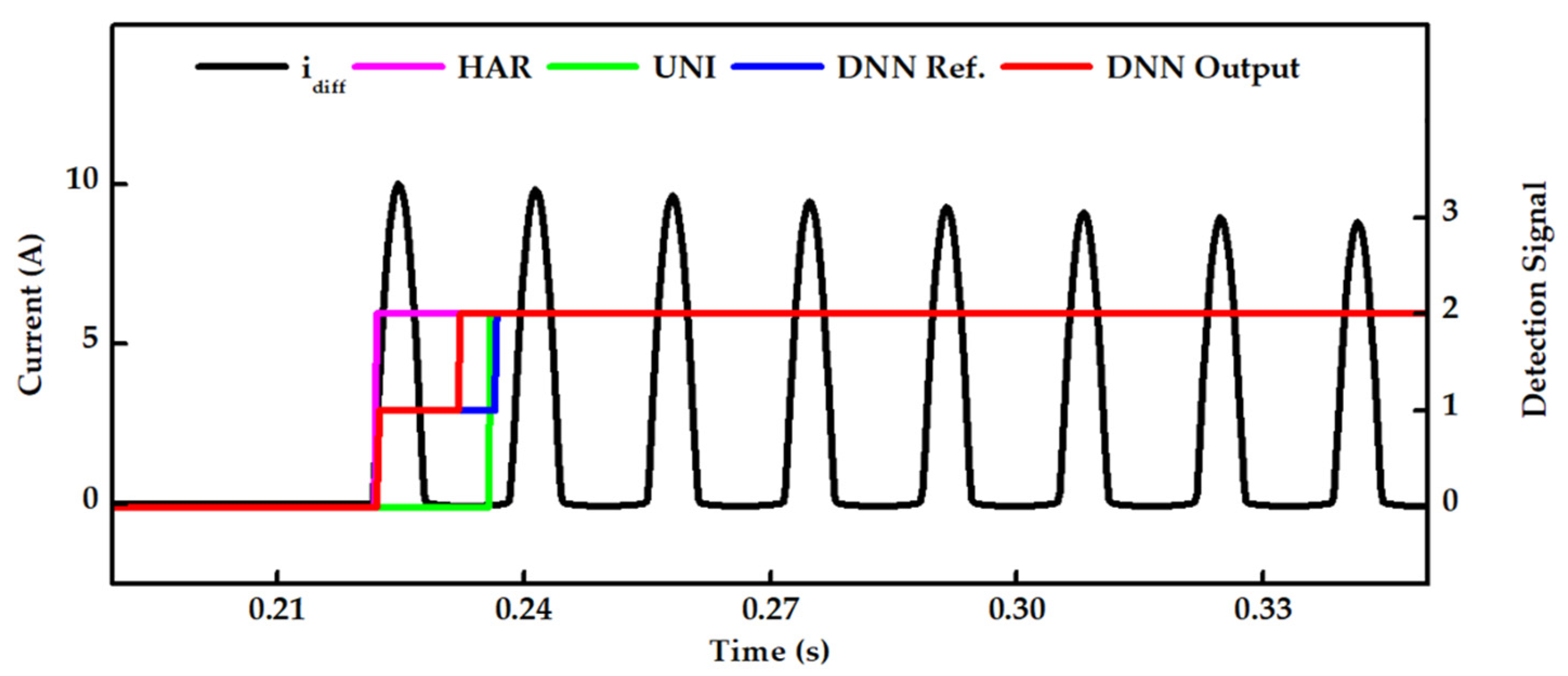 Energies 17 00963 g008