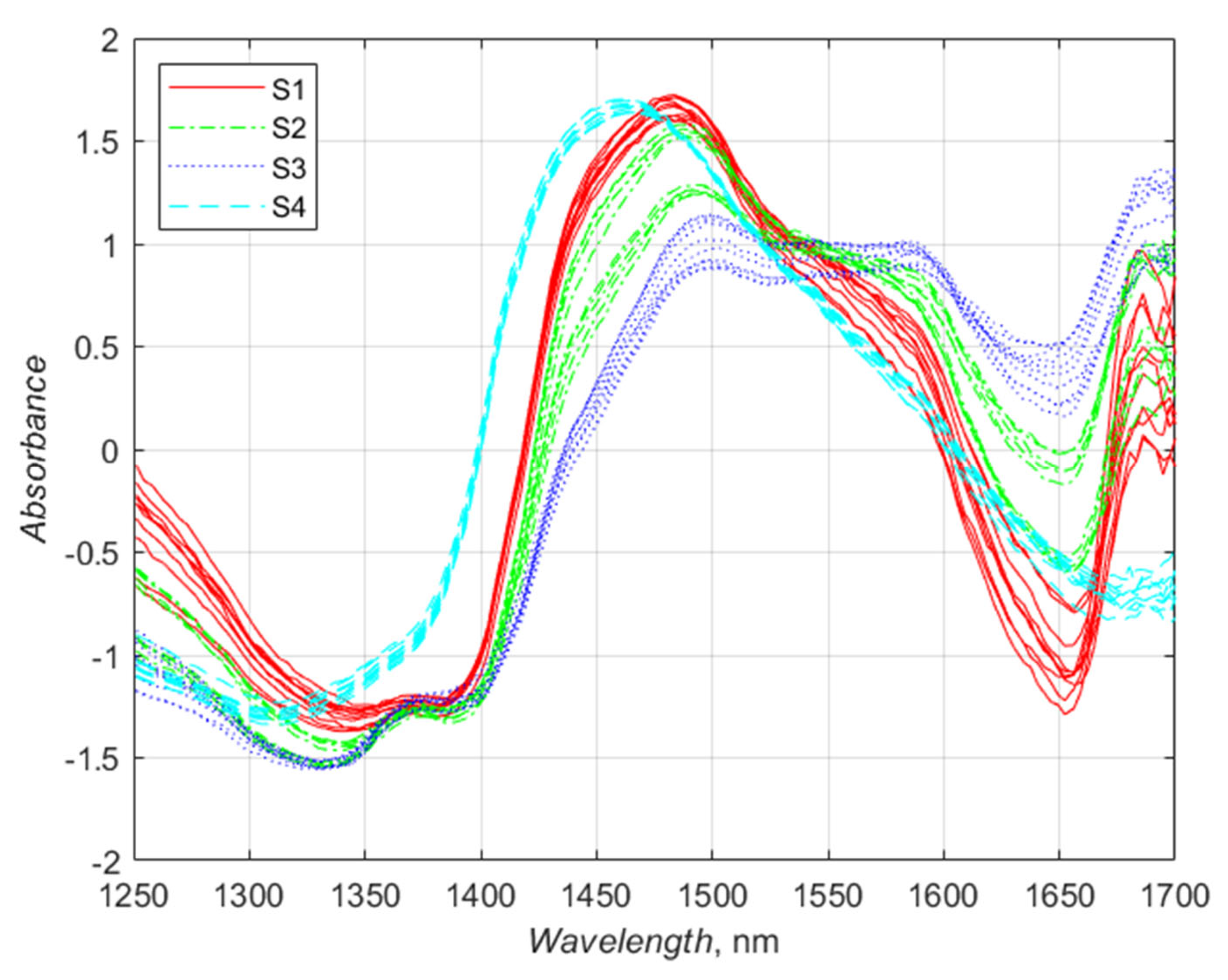 Energies 17 00972 g003