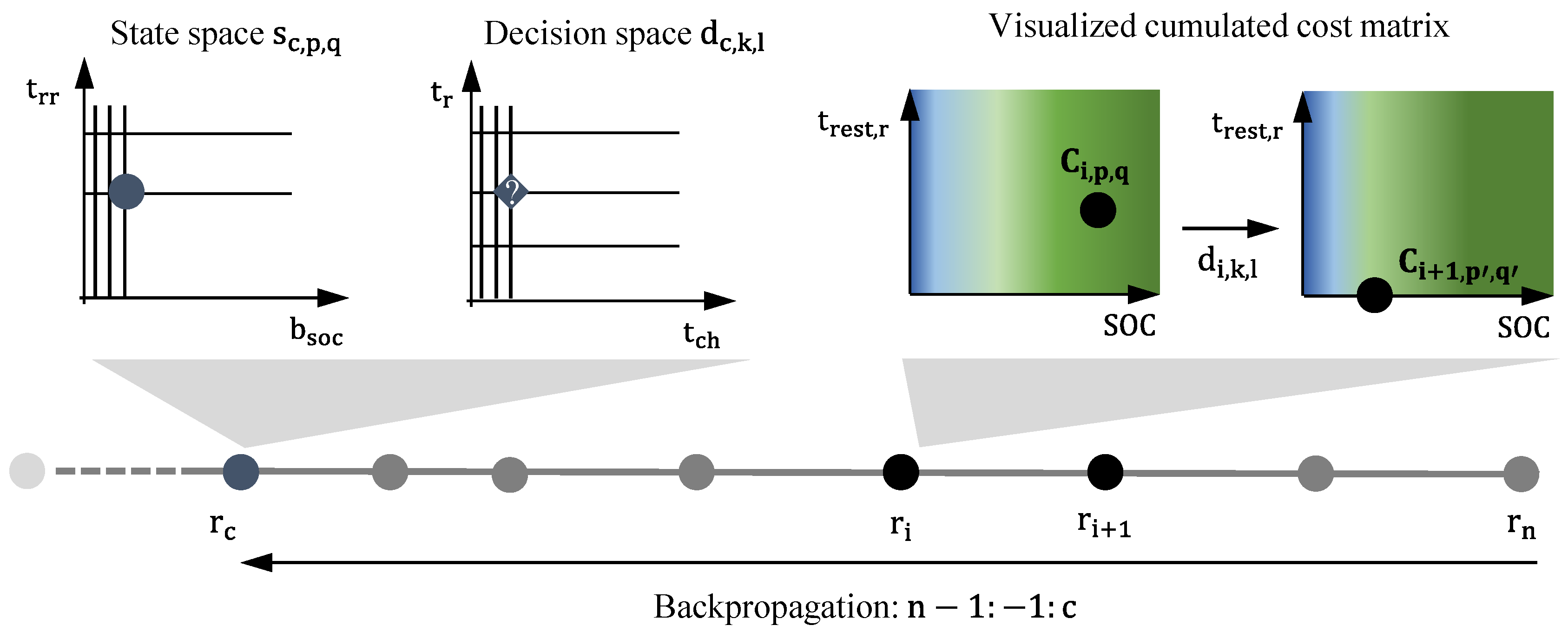 Energies 17 00973 g002