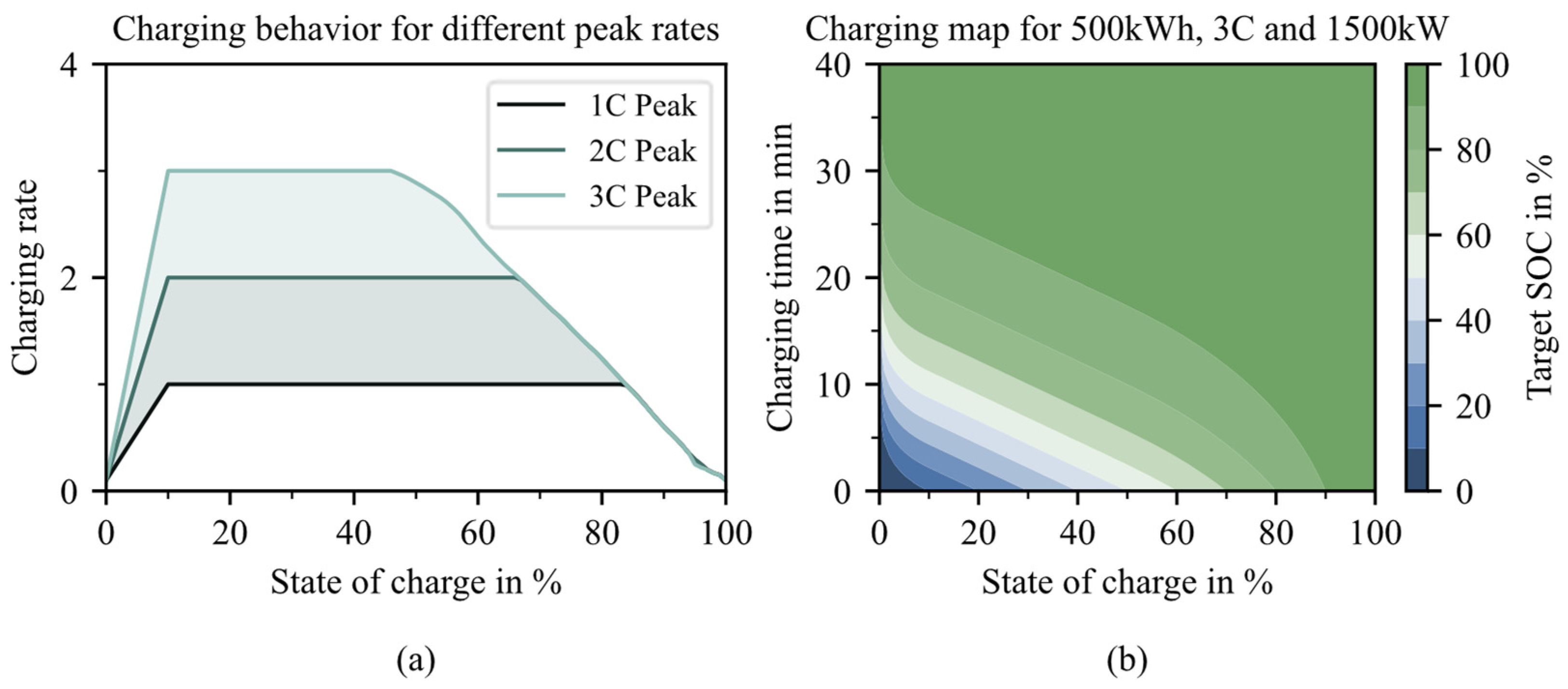 Energies 17 00973 g004