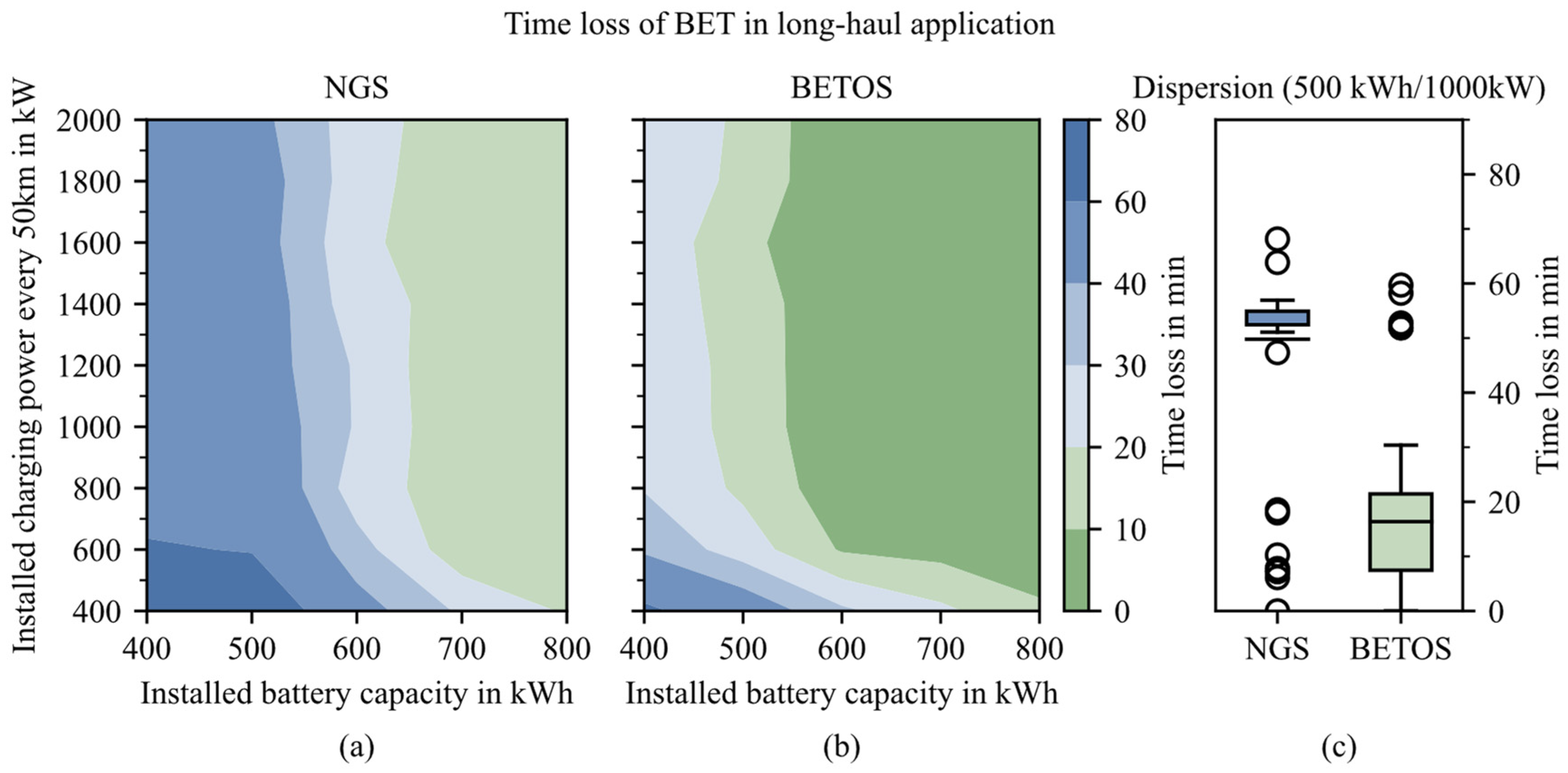 Energies 17 00973 g006