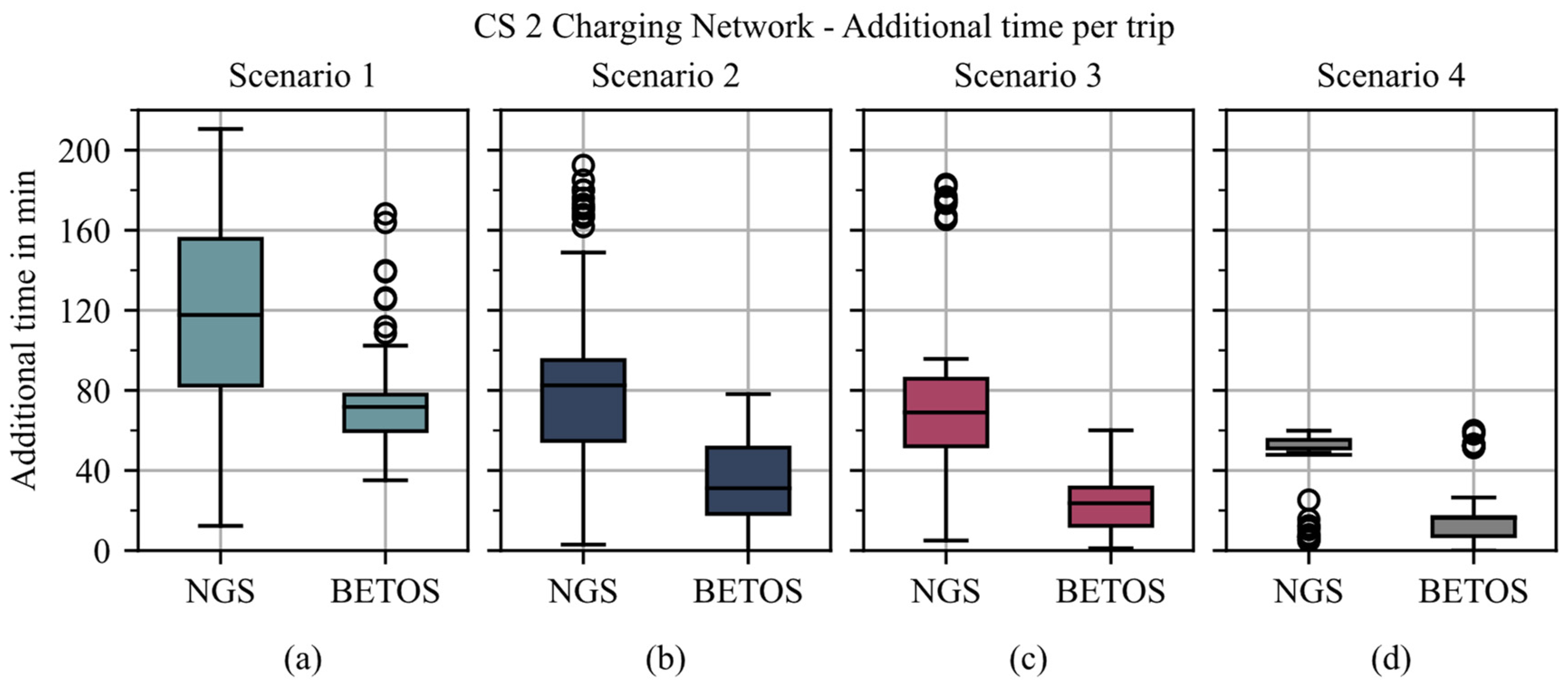 Energies 17 00973 g008
