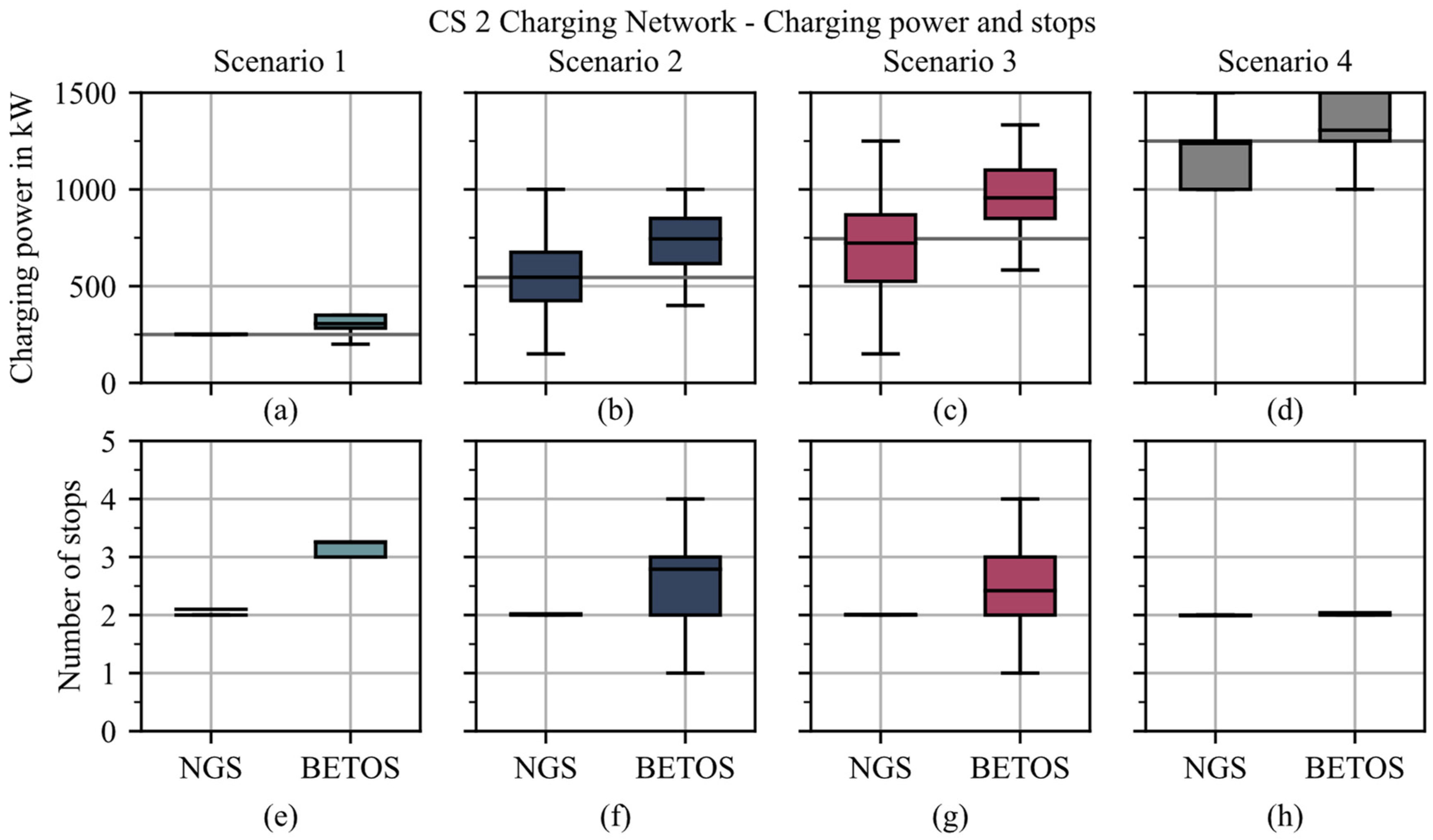 Energies 17 00973 g009