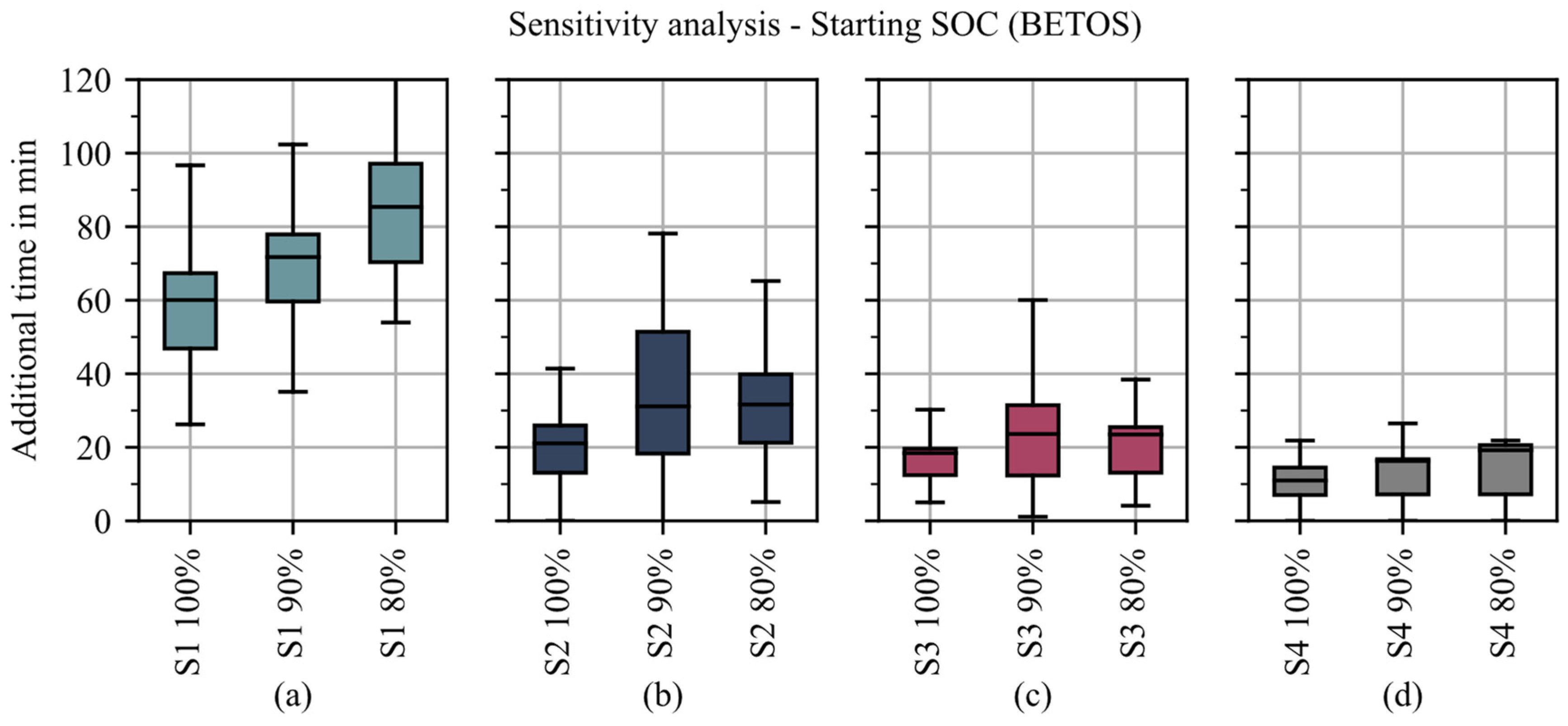 Energies 17 00973 g014