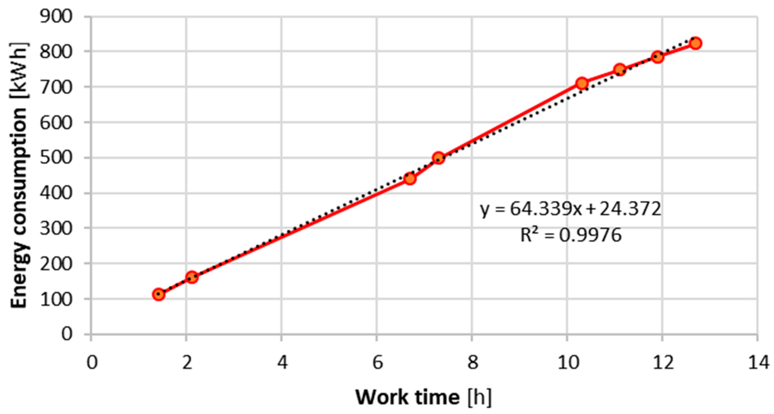 Energies 17 00985 g004 Energies 17 00985 g004