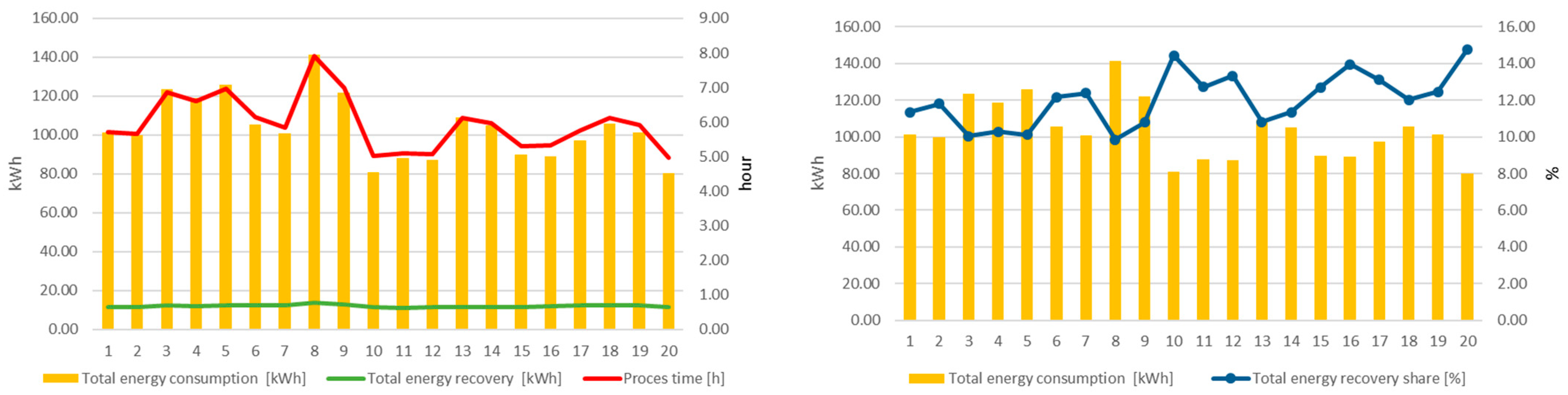 Energies 17 00985 g007 Energies 17 00985 g007